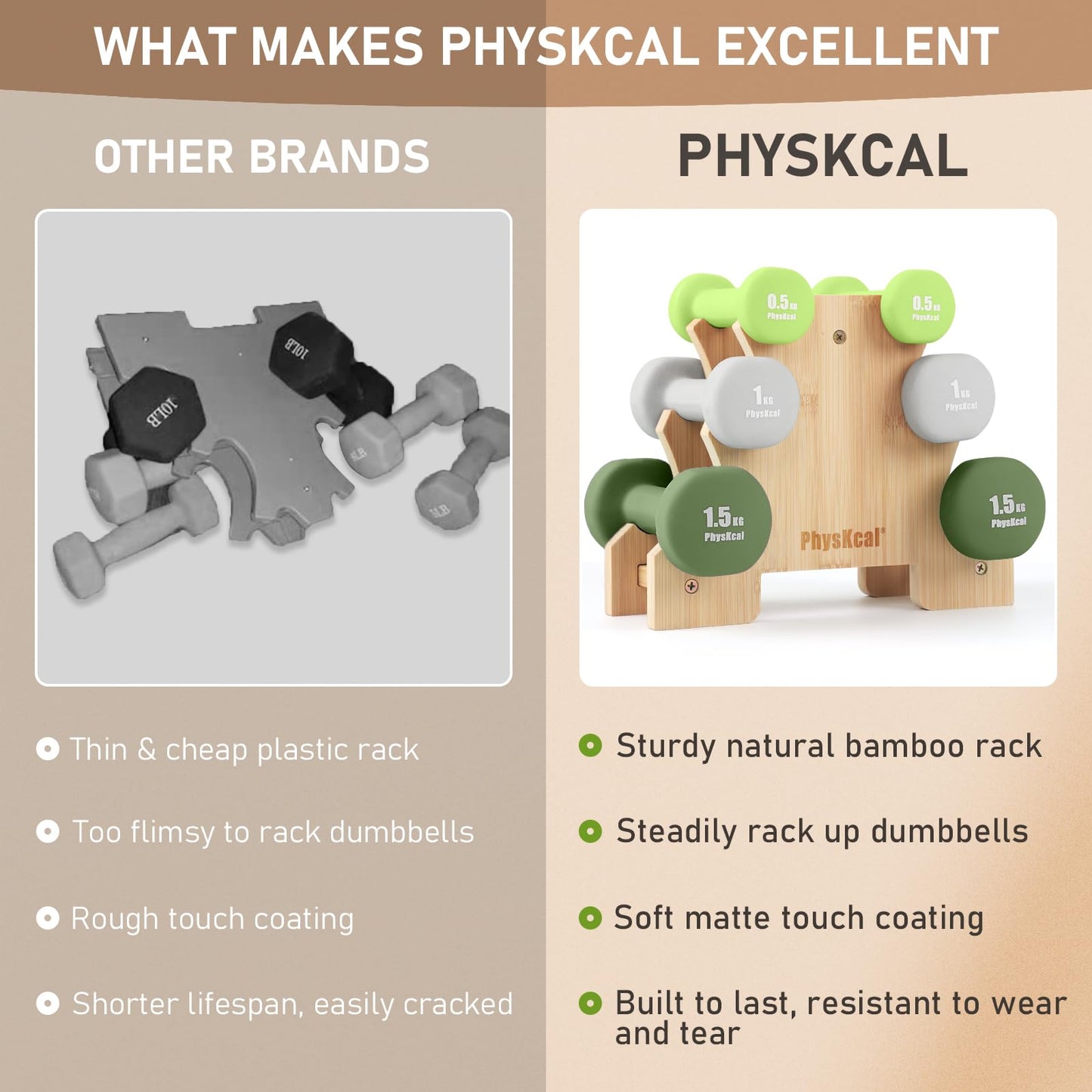 PhysKcal dumbbells 6-piece set with bamboo stand | 2 x 0.5kg, 2 x 1kg, 2 x 1.5kg dumbbell set for strength training | Dumbbells for women & children