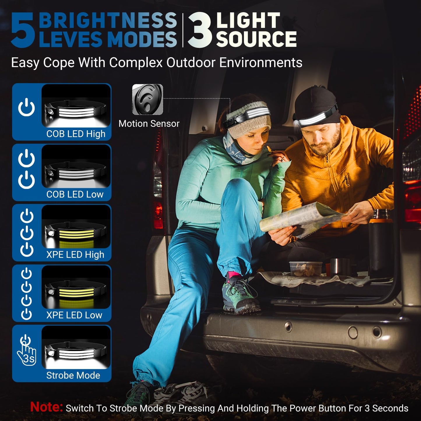 Headlamp LED Rechargeable, 3000 Lumens Super Bright 230° Wide Angle 3*LED White Light Sensor Headlamp Headlamp, IPX5 Waterproof 0.14lb Lightweight Headlamps for Camping, Jogging, Hiking, Fishing.