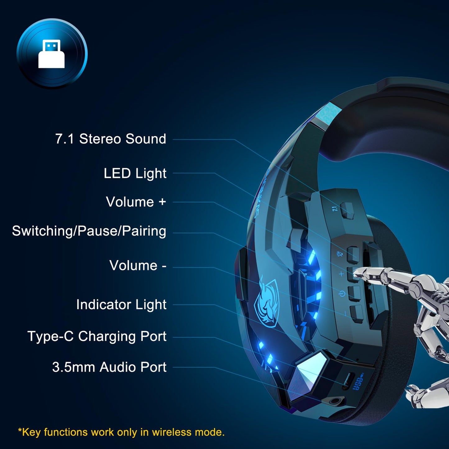 PHOINIKAS PS5 Wireless Headset, 2.4G Gaming Headphones for PC PS4 Switch Mac, Foldable Surround Sound Noise Cancelling Gamer Headset with microphone, Over 50 hours of battery life (Blue)