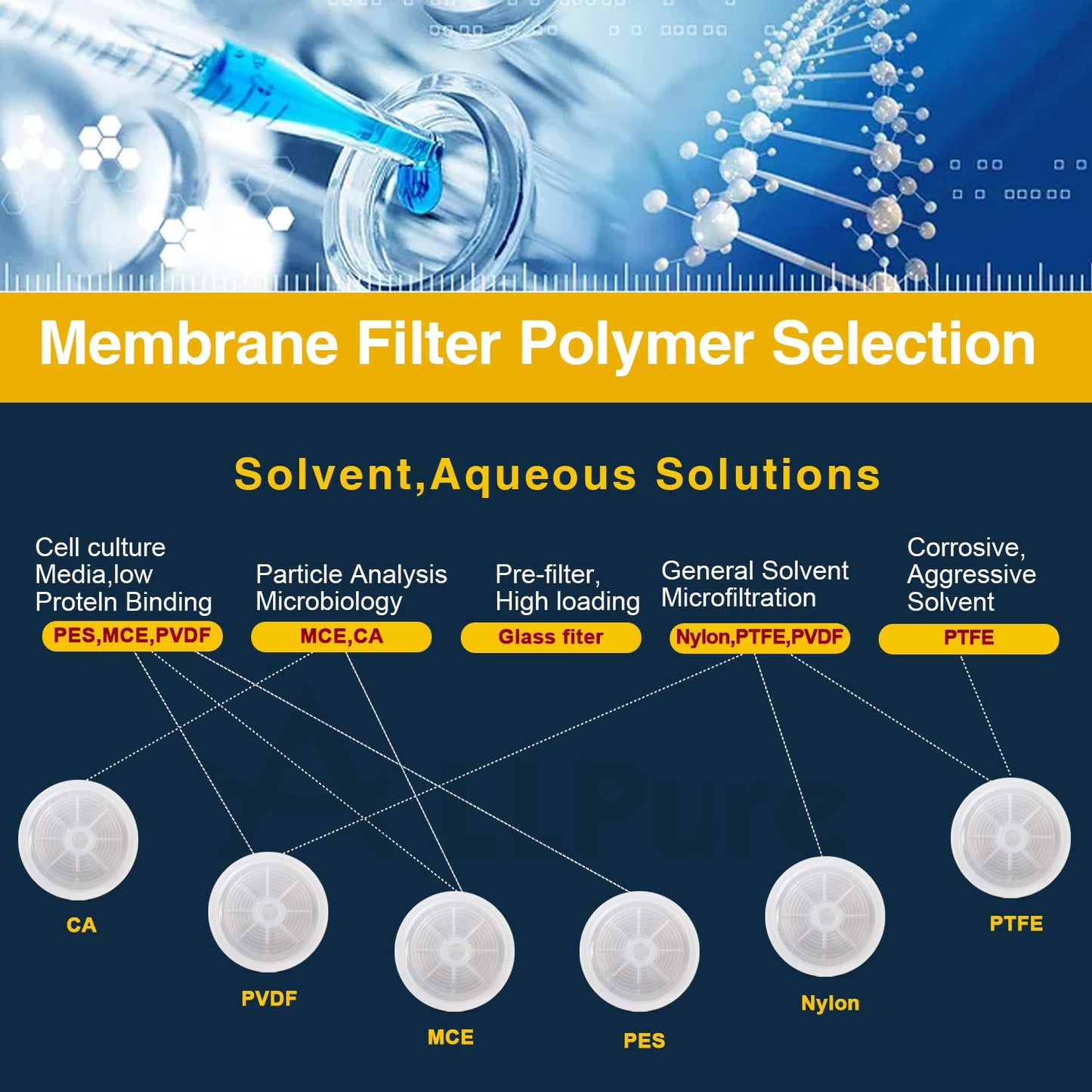 ALLPURE Nylon Syringe Filters, 25 mm, 100 pieces, 0.45 μm