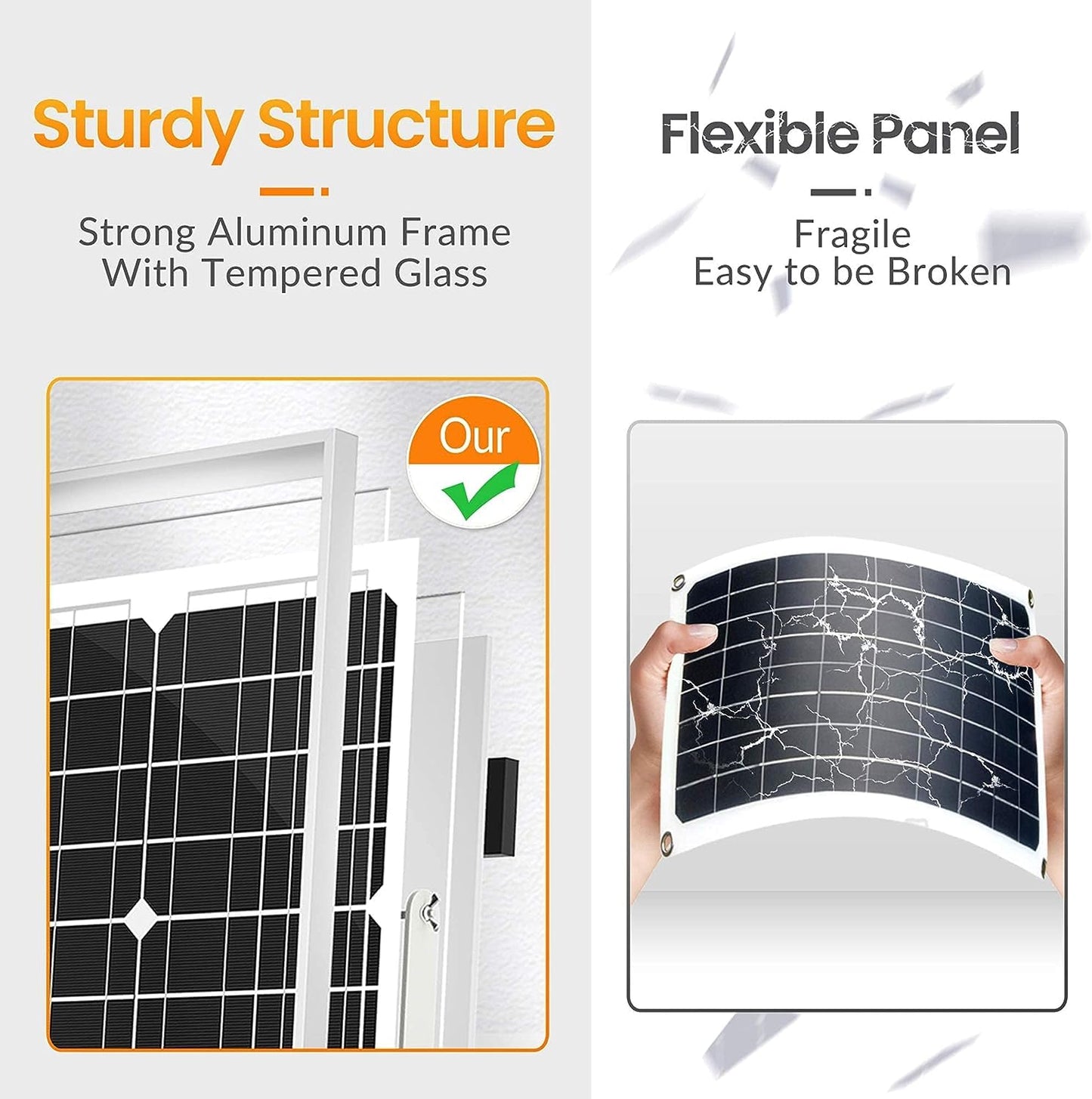 20W 12V Solar Panel Kit Battery Charger for 10A PWM Charge Controller + Extension Cable