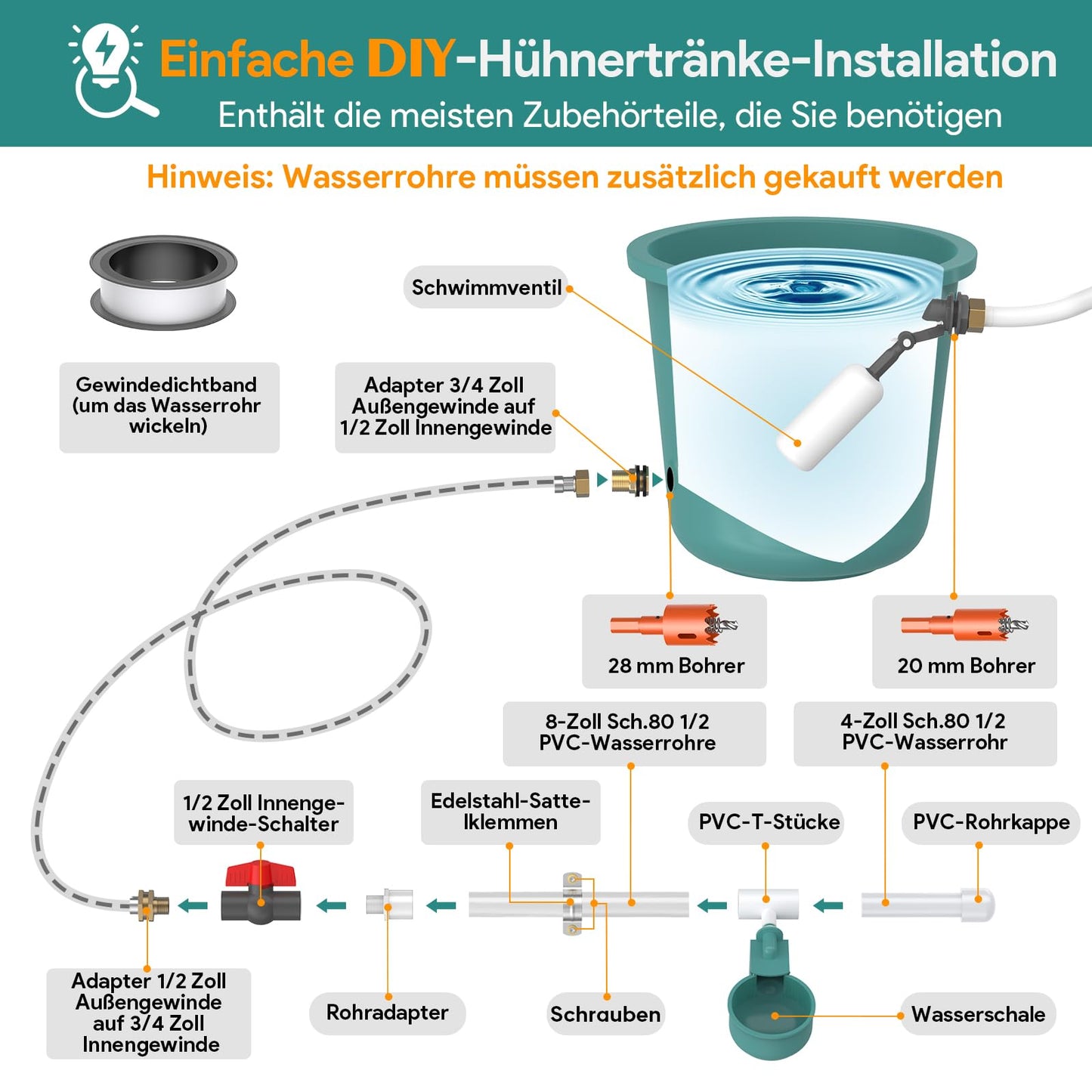 DIY Chicken Waterer Set, complete automatic poultry waterer with 9 drinking cups, 10 water pipes, ball valve, pure copper adapter, waterproof tape.