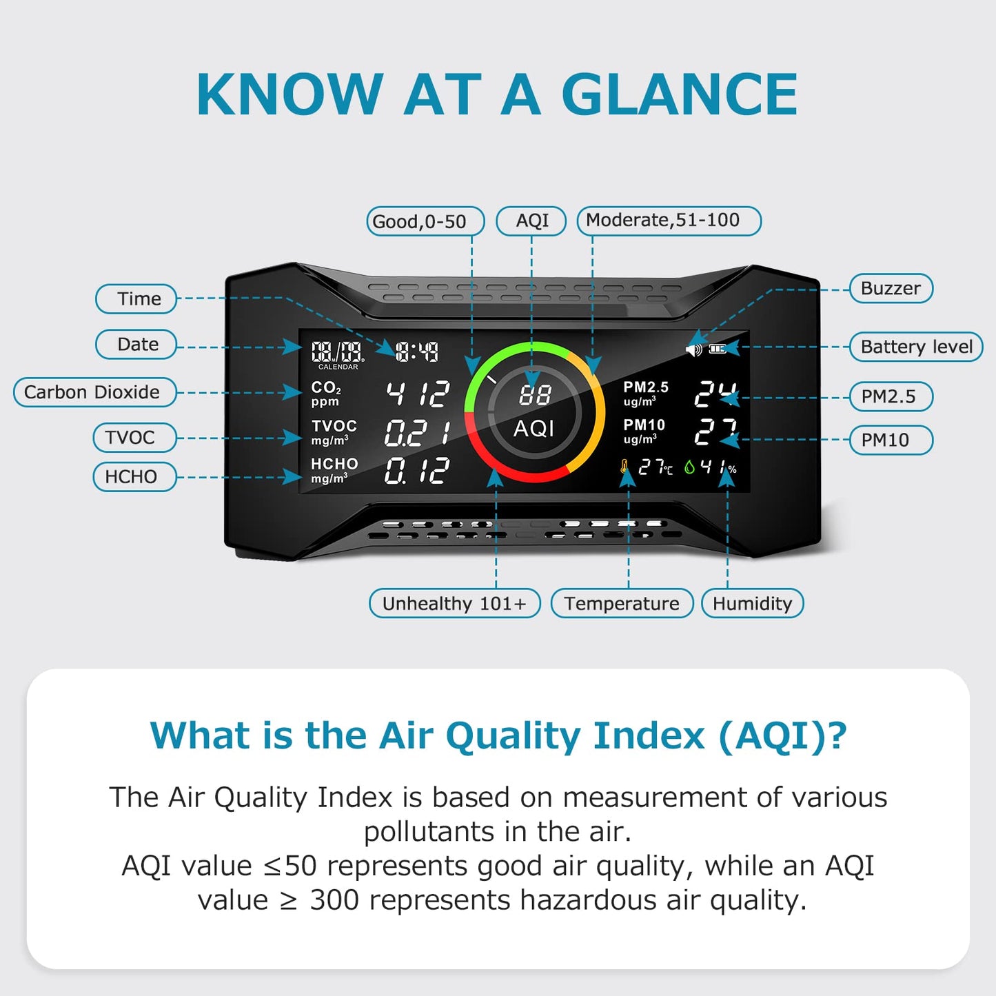 Therm La Mode air quality monitor, CO2 monitor room air with TVOC PM2.5 PM10 AQI HCHO Temp. Humidity AQI, air quality monitor & air quality detector with NDIR sensor carbon dioxide monitor