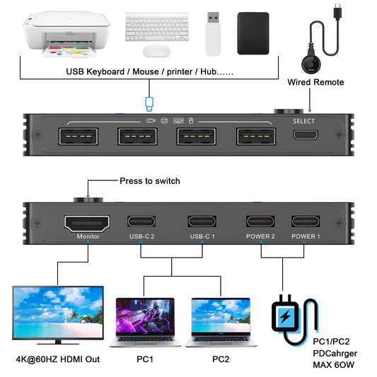 USB-C KVM switch for 2 Type-C computers, KCEVE KVM Type-C switch supports 4K @ 60Hz, sharing keyboard, mouse, and monitor, supports 87W PD fast charging.