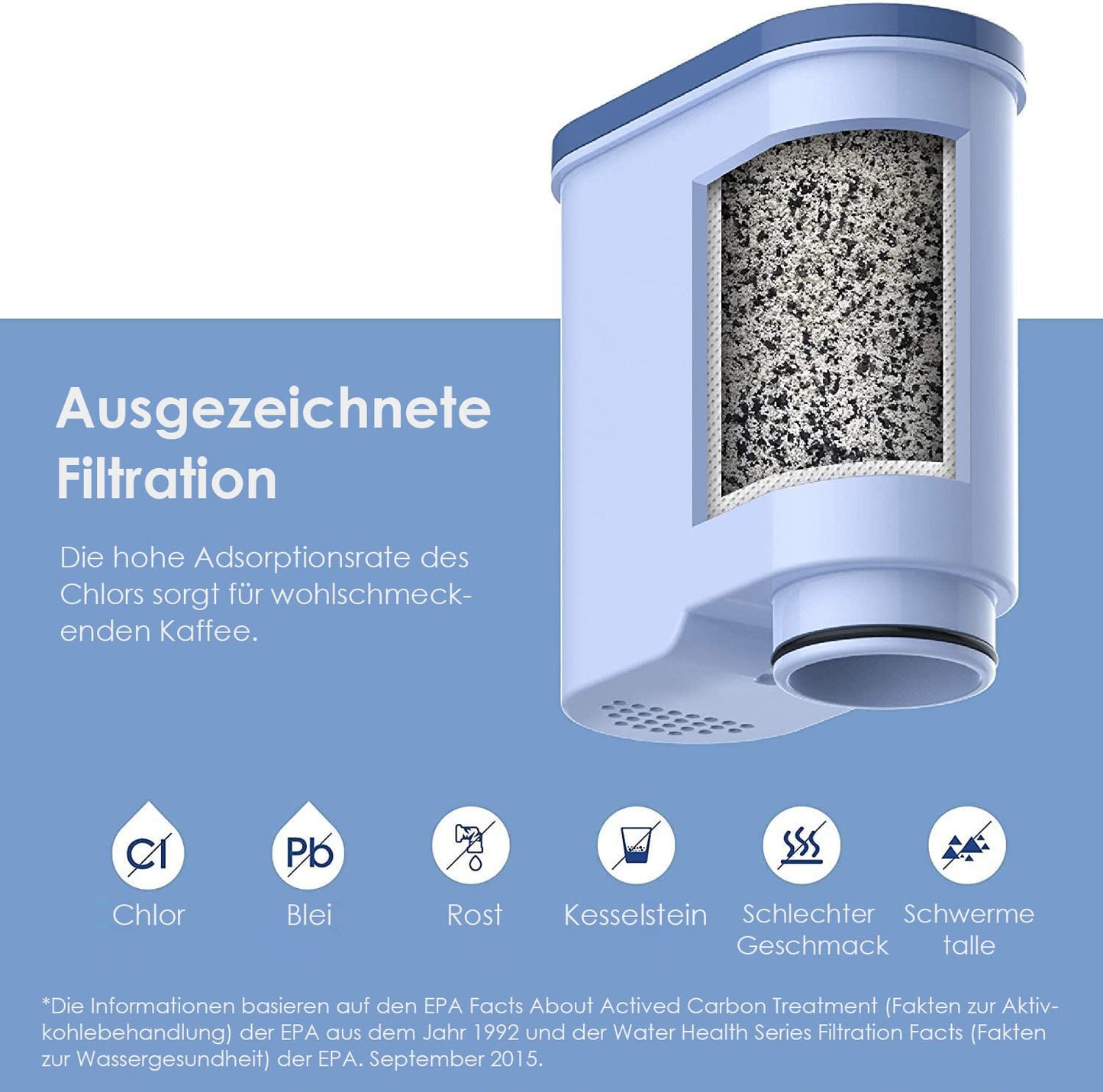 Waterdrop replacement water filter for Philips® AquaClean® CA6903/10 CA6903/22, compatible with Saeco® and Philips® fully automatic coffee machines, TÜV SÜD certified (4)