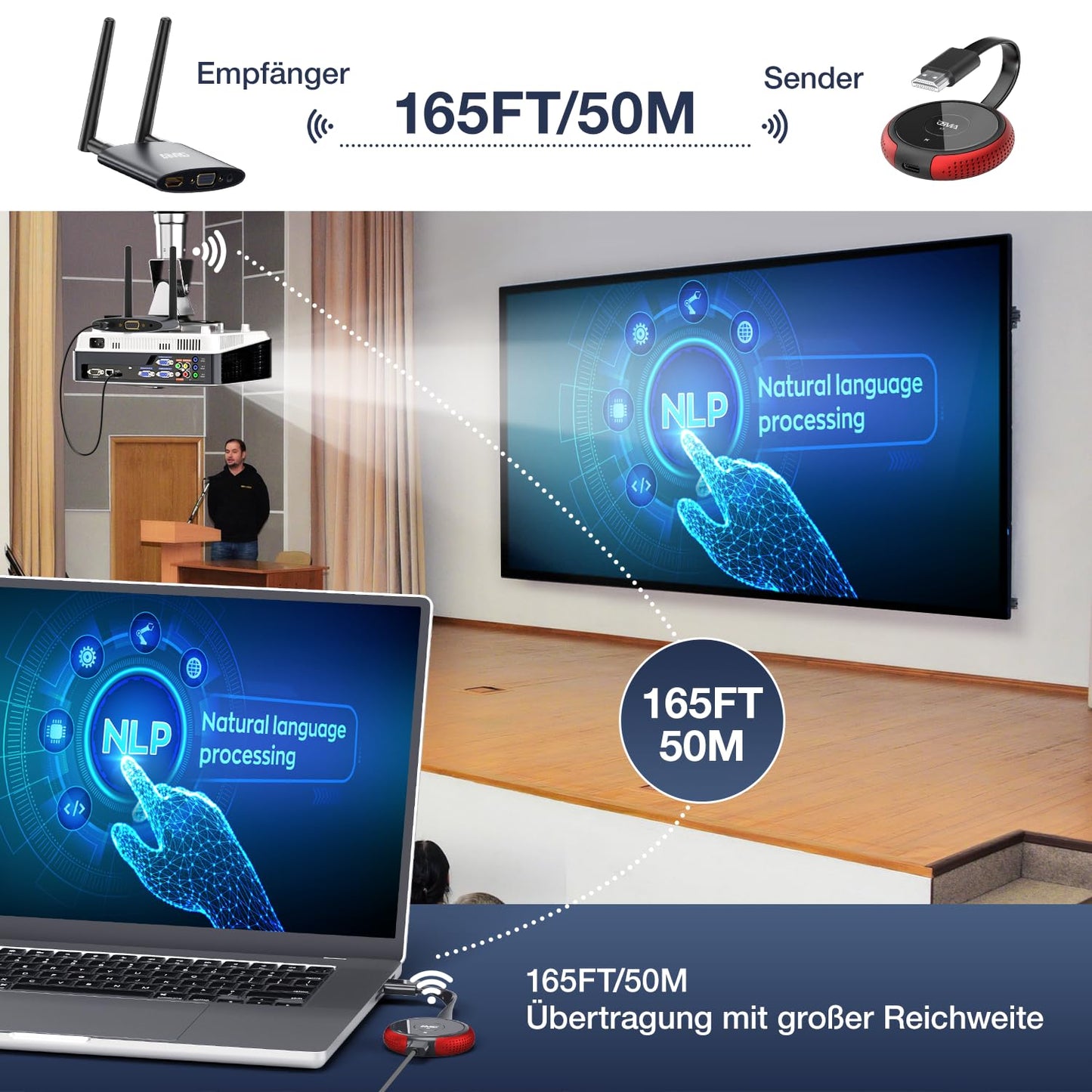AIMIBO Wireless HDMI Transmitter and Receiver 4K/5G, 2-in-1 HDMI Wireless USB-C/HDMI Transmitter and Receiver, 165 feet/50m video streaming with HDMI/VGA dual screen for HDTV, set-top box, SkyQ.