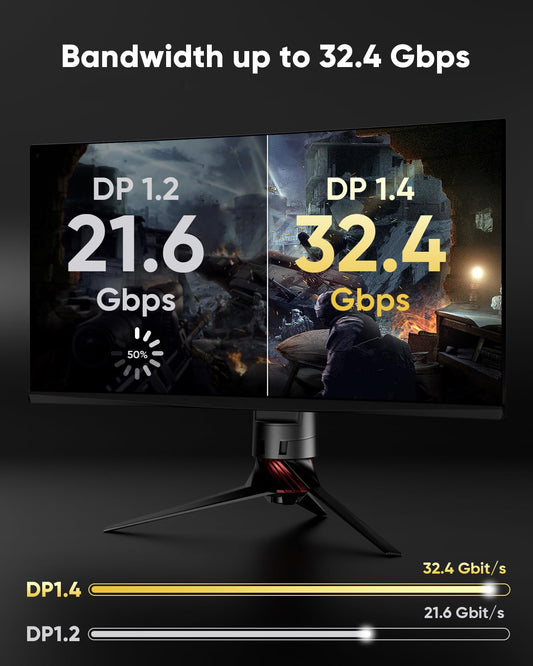 8K DisplayPort Cable 1.4 4M, 8K DP 1.4 cable (8K@60Hz, 4K@144Hz, 2K@240Hz) supports 32.4Gbps, HDR, FreeSync, G-Sync, DP to DP cable compatible for laptop, PC, TV, gaming monitor.