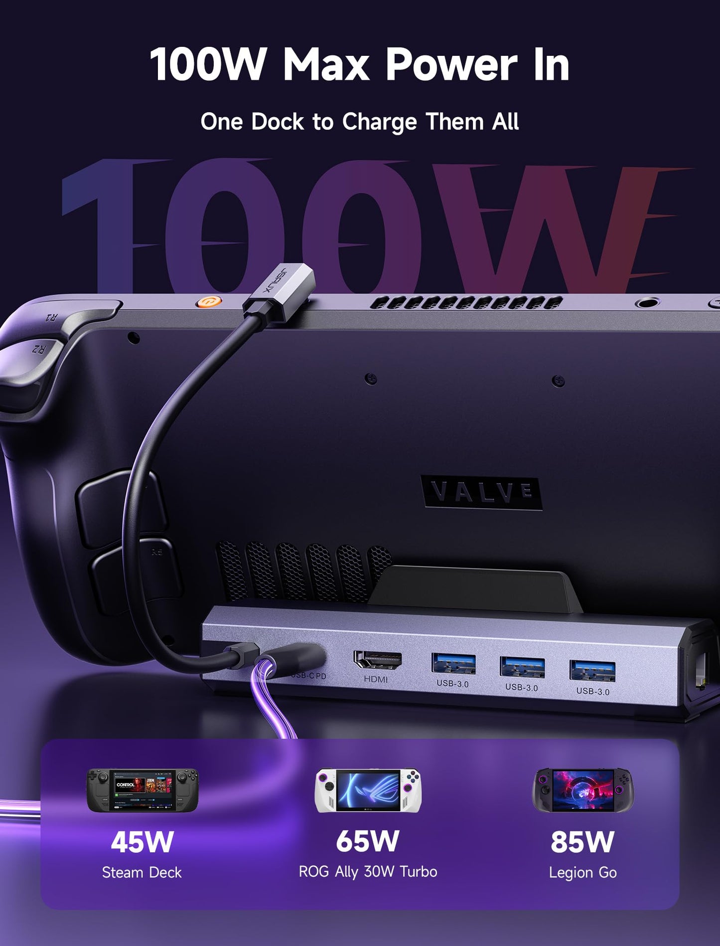 JSAUX Upgraded Steam Deck Dock, 6-in-1 docking station for Valve Steam Deck/OLED/ASUS ROG Alloy X/Lenovo Legion Go (S/2)/MSI Claw, HDMI 4K@120Hz, three USB 3.0, Gigabit Ethernet, 100W charging - HB0603.