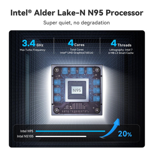 Beelink Mini S12 Mini PC, Alder Lake-N N95 (4C/4T, up to 3.4 GHz) 16GB DDR4 RAM 500GB M.2 2280 SSD, Mini Desktop Computer 4K 60Hz Dual HDMI, WiFi5, Bluetooth 4.2, Gigabit Ethernet