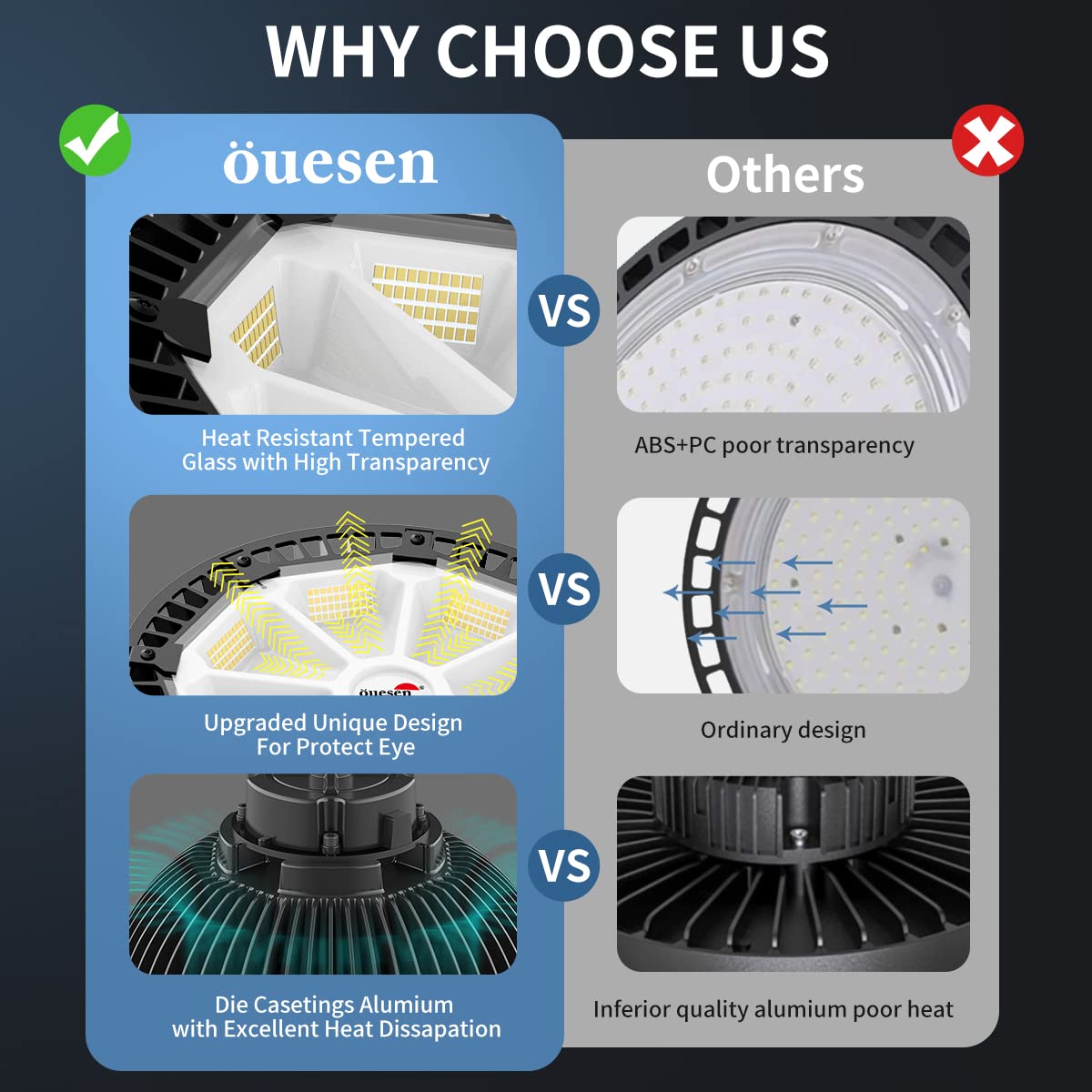 LED high bay lighting 200W, industrial LED high bay light 28000LM, IP65 waterproof UFO high bay light, industrial LED high bay light for workshop garage warehouse, cool white