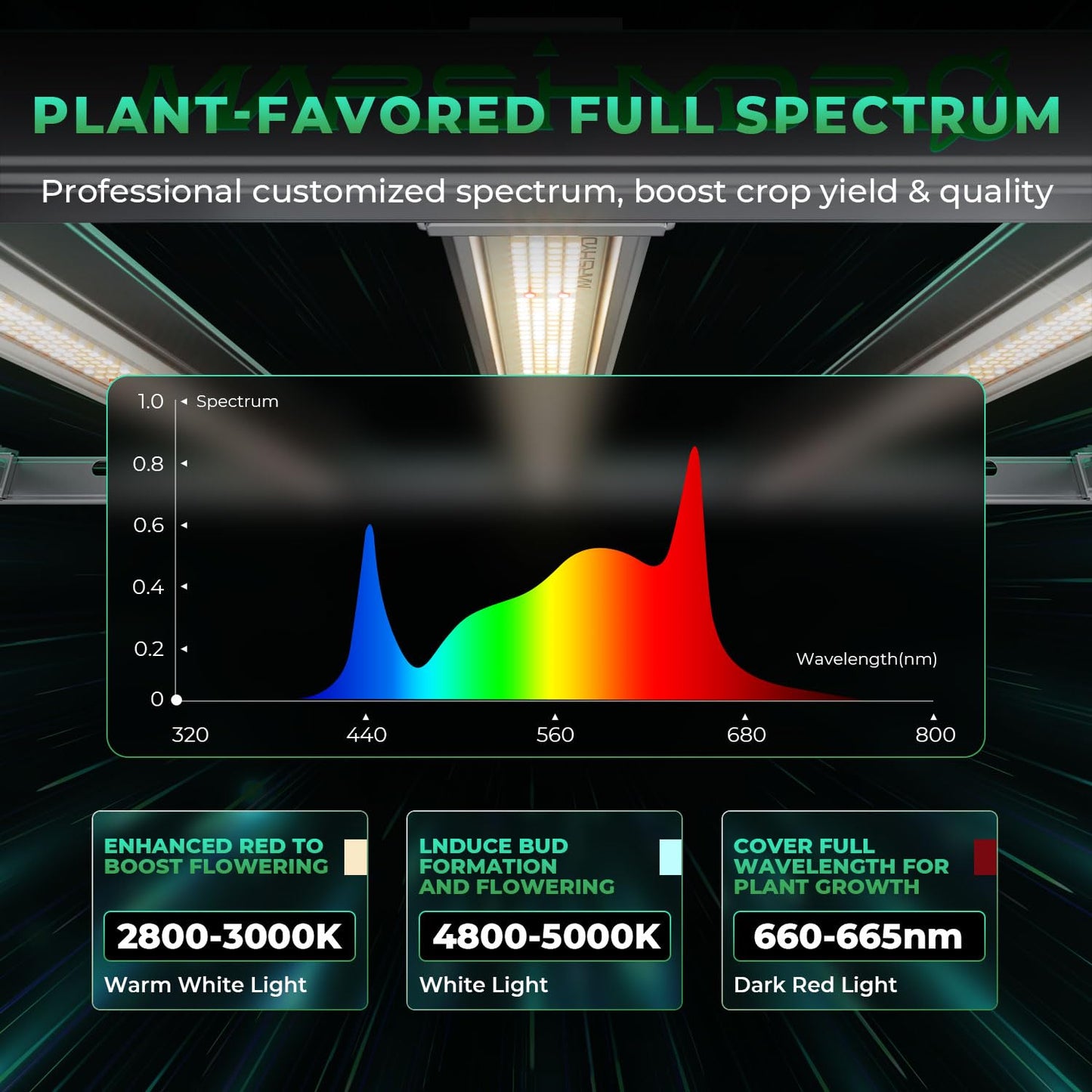 MARS HYDRO FC-E6500 LED Grow Light 730W Full Spectrum Growth Light Bar Commercial Plant Growth Lamp for Vertical Farming, for 150x150cm Grow Tent