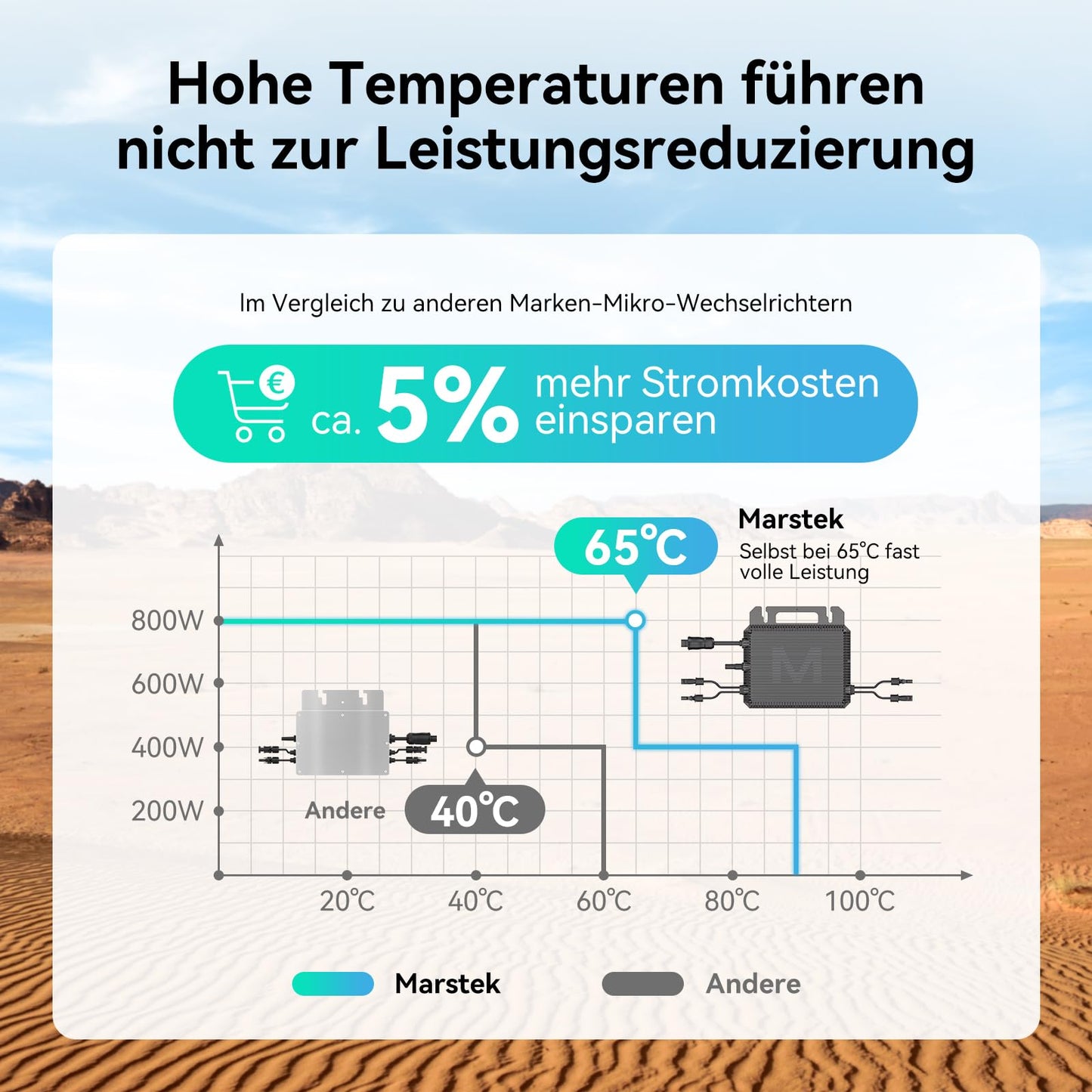 800W micro inverter with Schuko cable with battery connectors 15M 0% VAT, Marstek microinverter inverter solar inverter MPPT app control, IP67 waterproof for mini PV, plug & play balcony power system