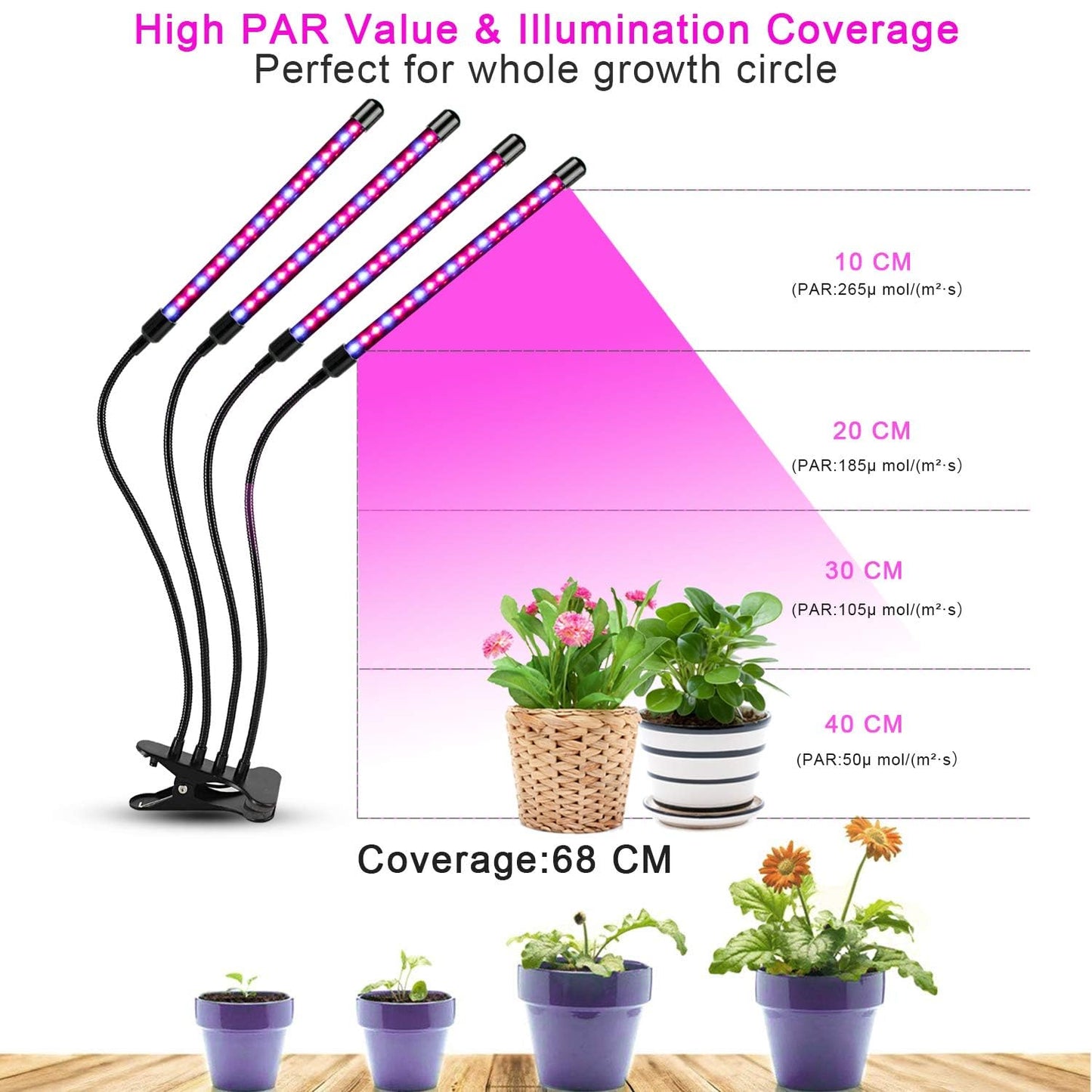 Niello Plant Lamp LED, Plant Light 80 LEDs Growth Lamp Growing light Full Spectrum with 10 Levels, 3 Modes, 4 Heads Growth Lamp with Timer for Gardening