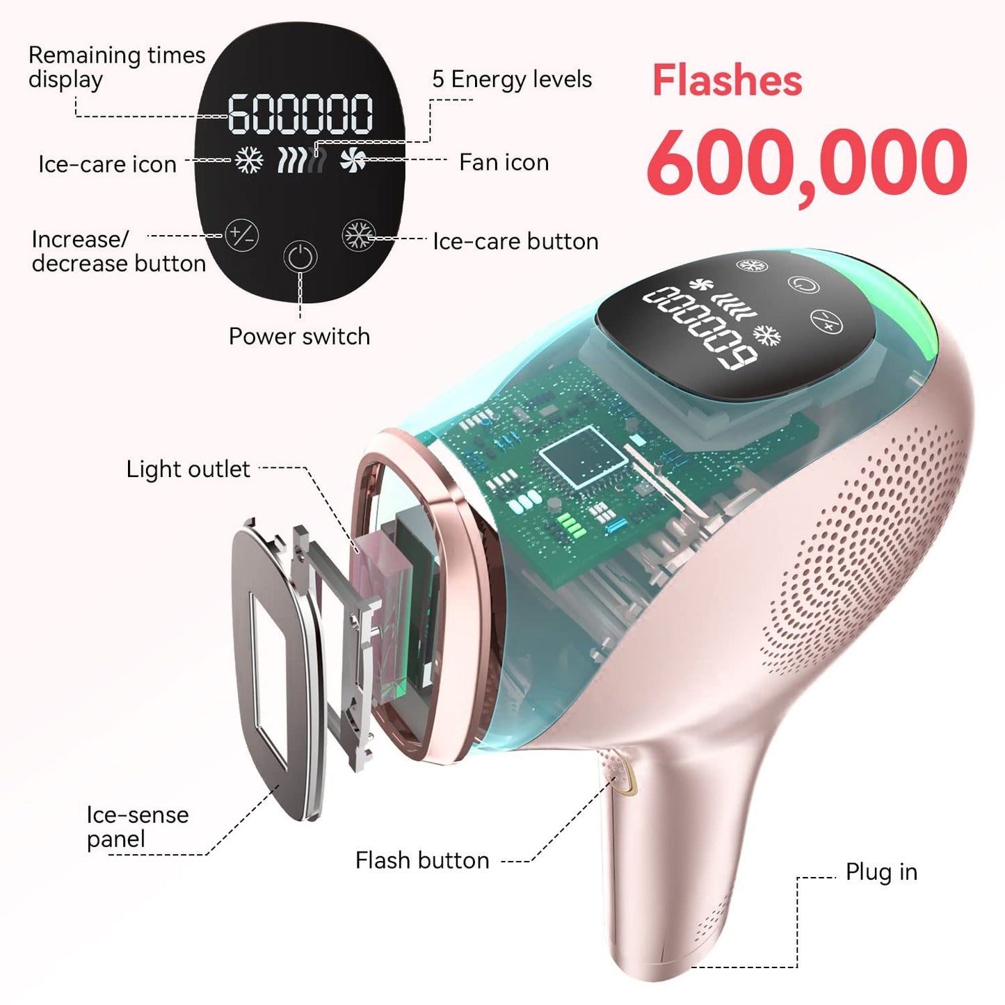 IPL hair removal device with ice-cooling function, 600,000 light pulses for permanent visible hair removal on body, face, bikini zone.