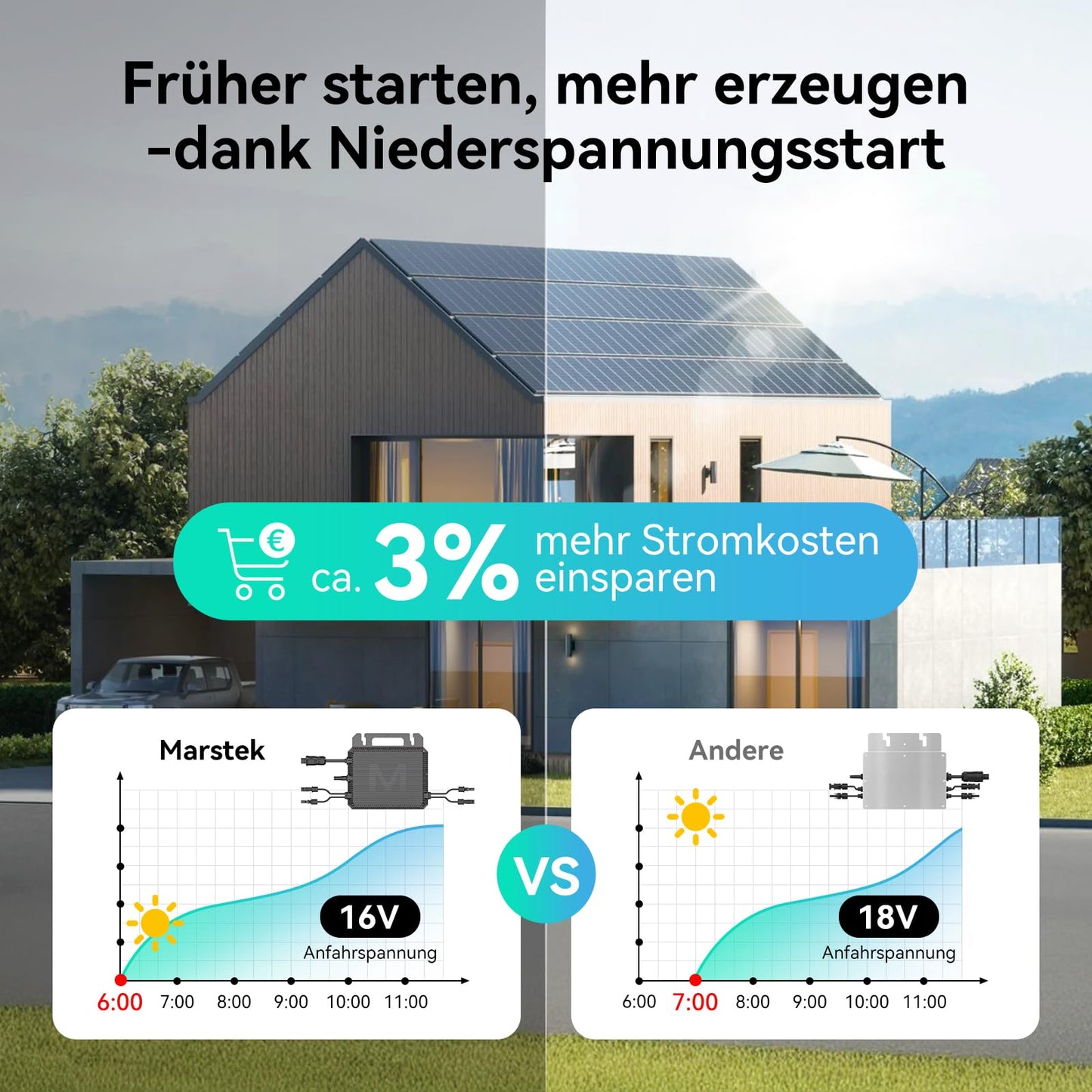 800W micro inverter with Schuko cable with battery connectors 15M 0% VAT, Marstek microinverter inverter solar inverter MPPT app control, IP67 waterproof for mini PV, plug & play balcony power system