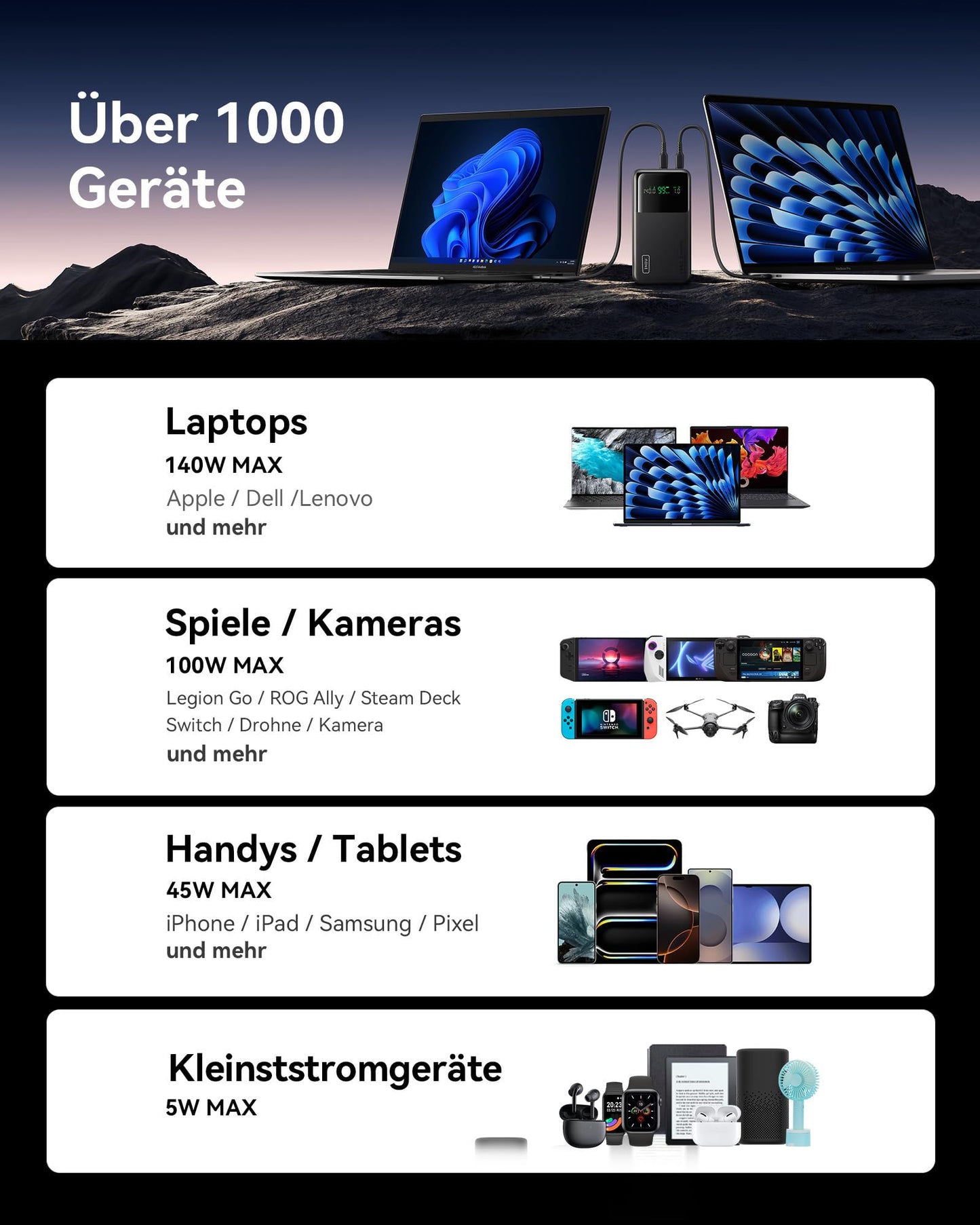 INIU Power Bank, 27000mAh 140W Power Bank Small But Powerful USB C Input & Output for Phone & Laptop, External Battery Packs for MacBook Pro Steam Deck iPhone 17 16 15 14 13 12 Pro Samsung S23 iPad etc.