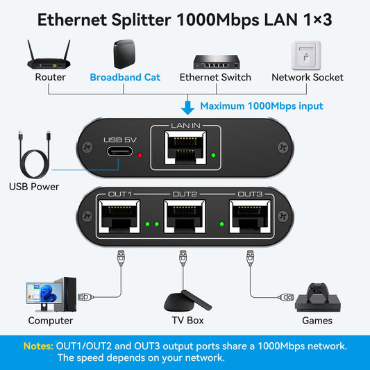 VEDINDUST LAN Switch 1 to 3 1000Mbps Network Splitter Aluminum Gigabit Ethernet Distributor With USB-C Power Cable for Computers, Routers, Set-Top Boxes