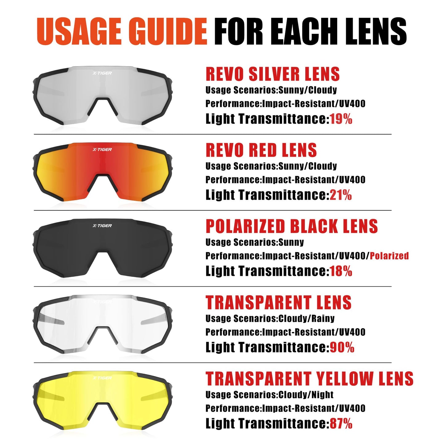 X-TIGER Cycling Glasses, Men Women Sports Sunglasses, UV400 with 5 Interchangeable Lenses, Durable TR90 Frame, with Adjustable Glasses Strap & Ear Hooks, Outdoor Sports/Cycling/Running/Driving/Fishing/Golf