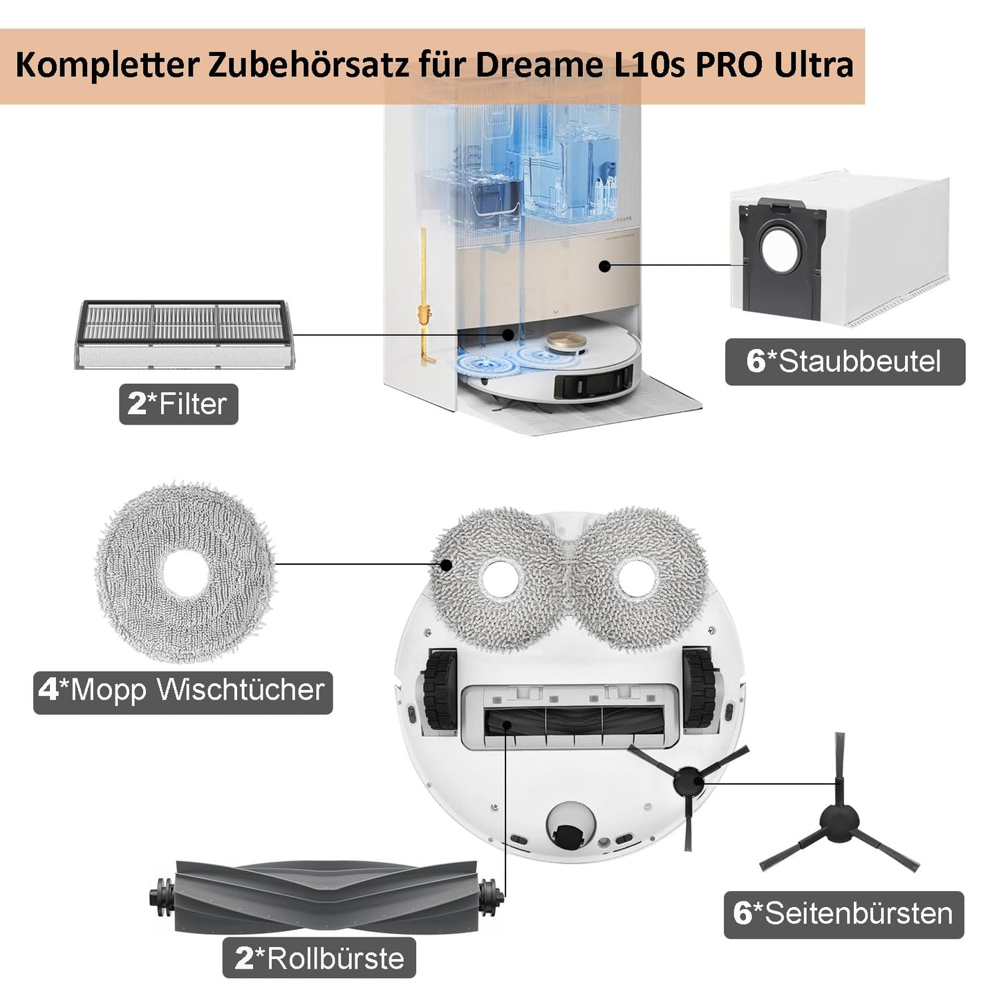 Accessory set for Dreame L10s Ultra Gen 2/ L10s Pro Ultra Heat/ X30 Ultra/MOVA E30 Ultra, includes 2*roller brush, 6*dust bags, 4*mop cloths, 6*side brushes, 2*filters.
