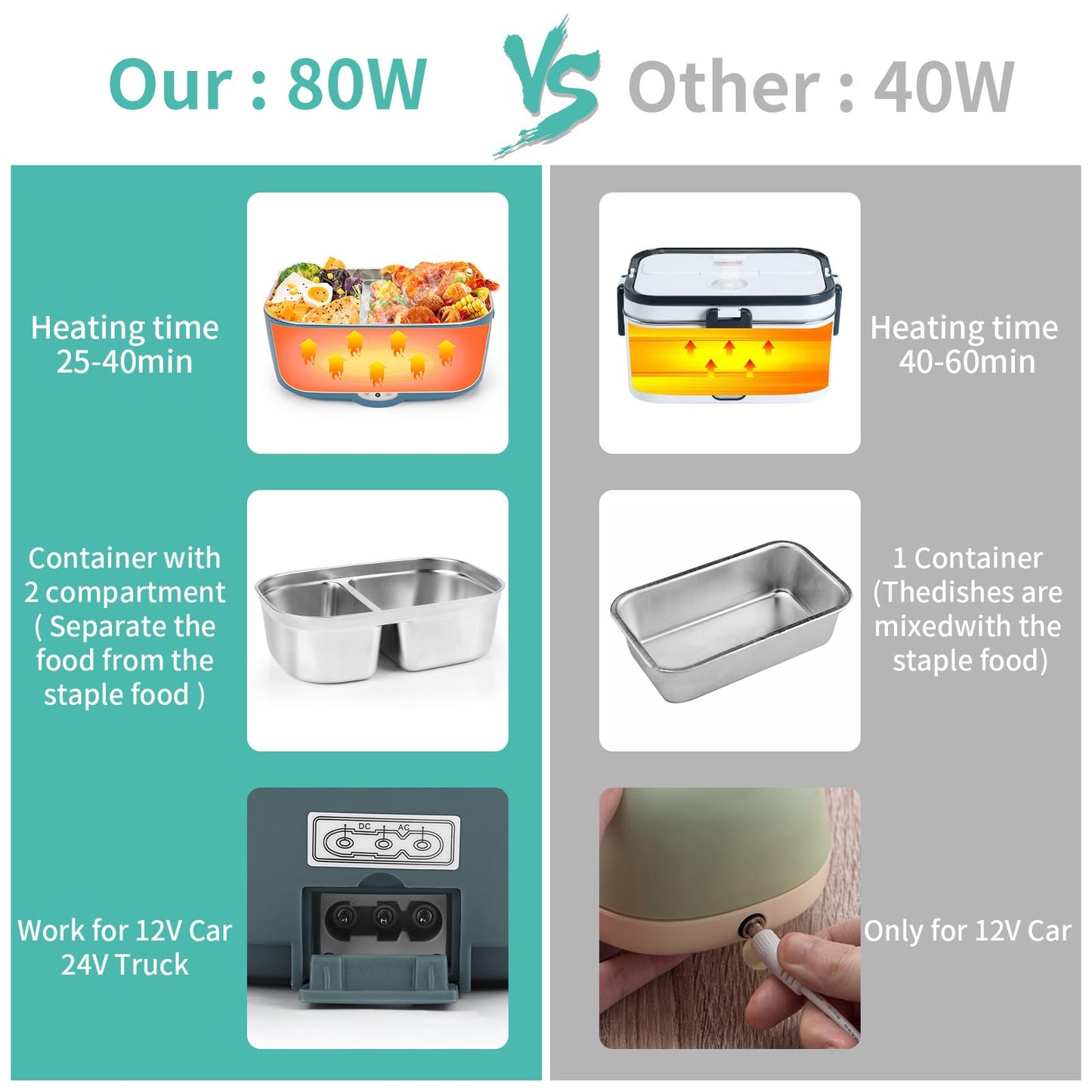 Electric Lunch Box Food Warmer Car 3 In 1 (12V/24V/220V) 1.5L with Fork Spoon 80W Removable Stainless Steel Heating Lunch Box Electric Lunch Box Portable Insulated Container for Truck Home Camping