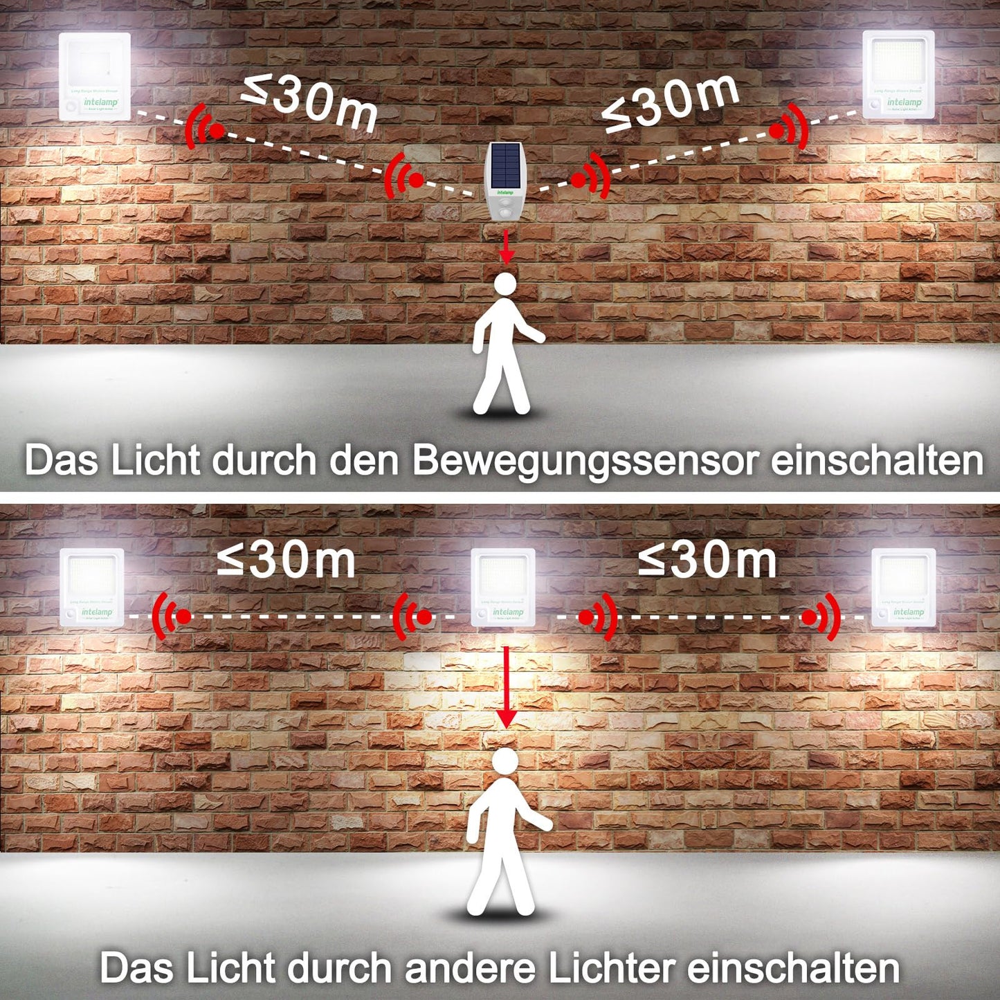 INTELAMP outdoor solar lights with motion sensor, 12000mAh 3000LM Solar Spotlights Super Bright 170 LED solar lights for outdoor with remote control Solar lamp for outdoor areas with 5m cable, IP65