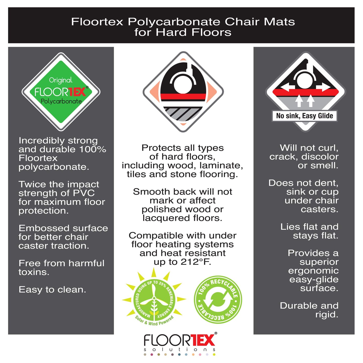Floortex floor protection mat | Office chair pad ultimat | 60 cm diameter | made of original Floortex polycarbonate | transparent | round | for all floors