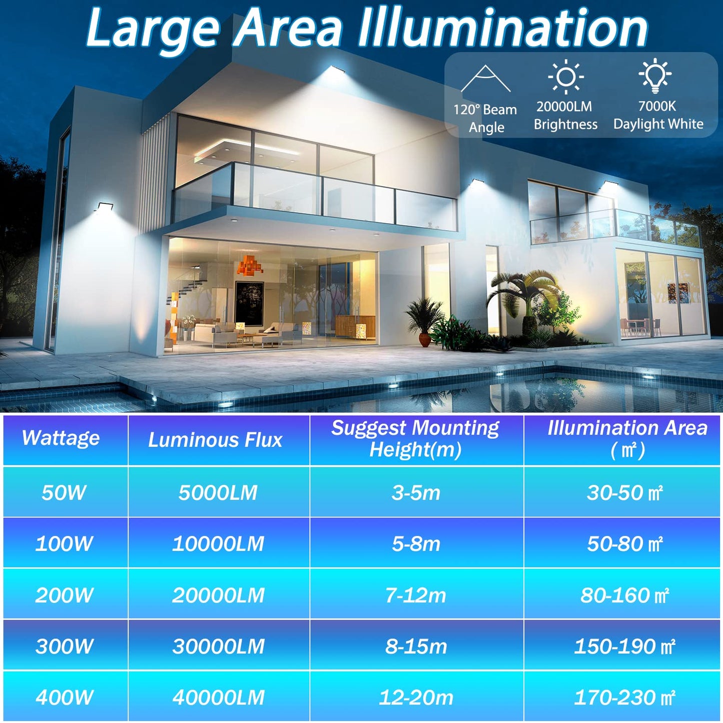 YIQIBRO 200W LED Floodlights Outdoor 2 Pack, IP67 Waterproof Spotlight, 20000LM 6500K Cool White Super Bright LED Floodlight with Transformer, Outdoor Floodlights for Warehouse, Garden, Garage, Yard, Parking Lot.