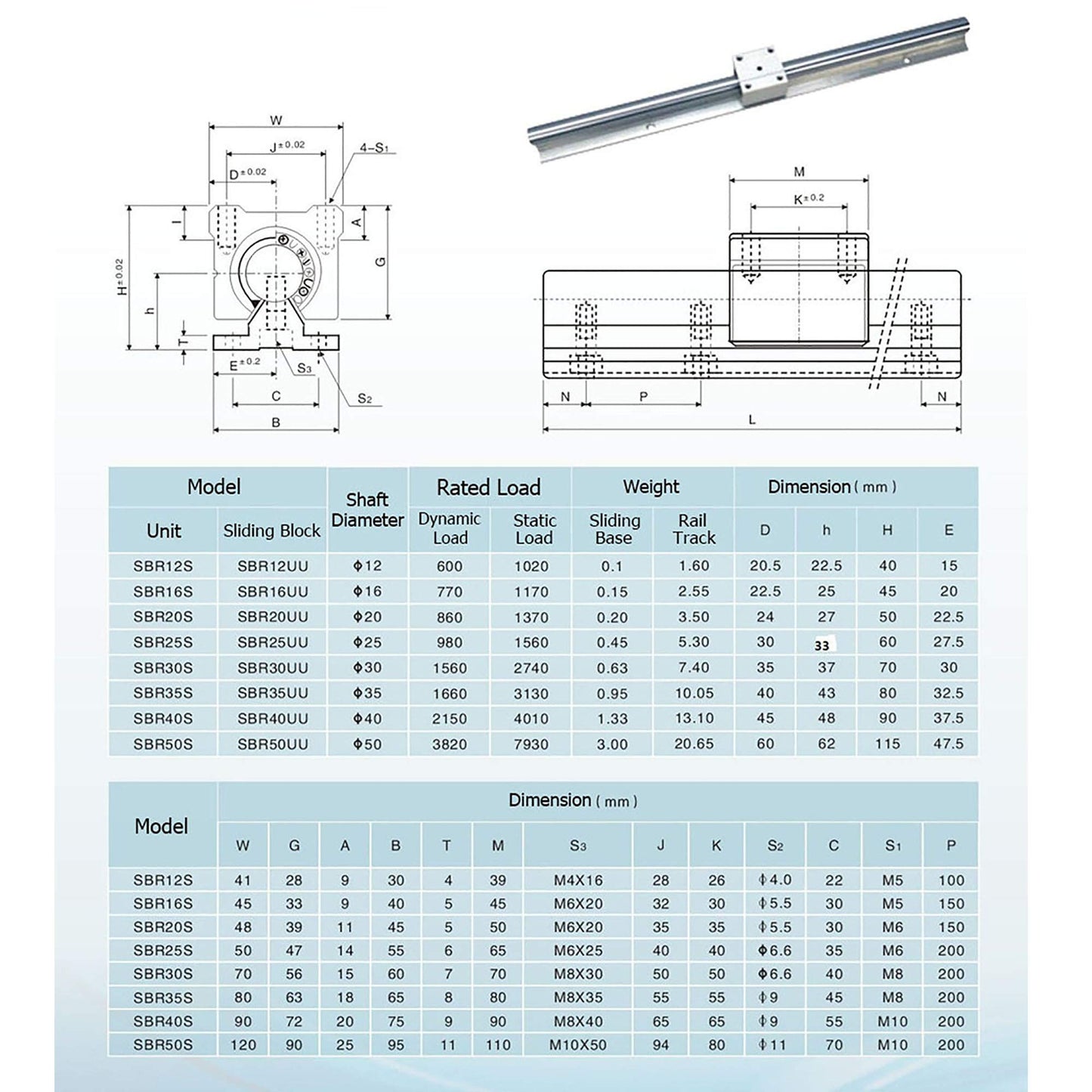 CNCYEAH Linear bearings and SBR12 support rail 2 pieces SBR12-700mm 12 MM Linear bearings slide guide shaft + 4 pieces SBR 12UU blocks, for 3D printers and CNC machines.