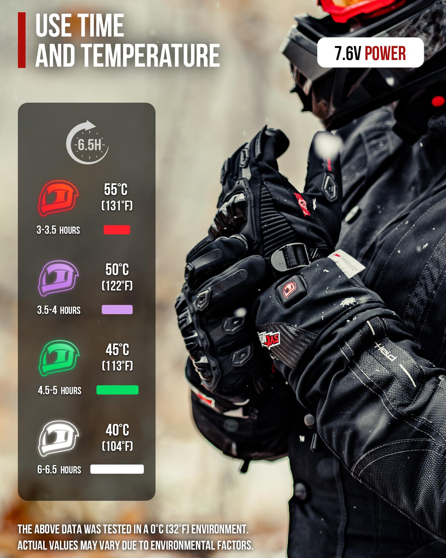 IRON JIA'S Heated Gloves for Motorcycle Men Winter 2025 New 3000mAh USB Charging 2-in-1 Cable Touchscreen Water and Windproof suitable for Riding Skiing and Mountaineering XL