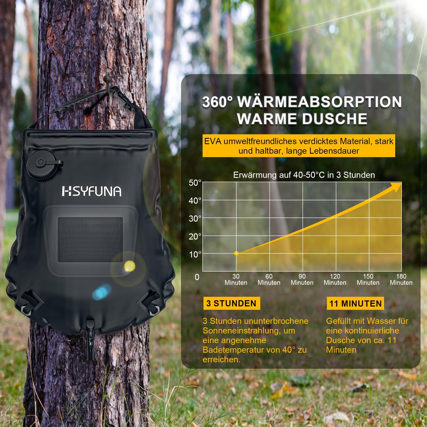 HSYFUNA Camping Shower, 5 Gallons/20L with Temperature Display Solar Shower Camping, Hot Water 45°C Camping Shower Outdoor, for Hiking Climbing
