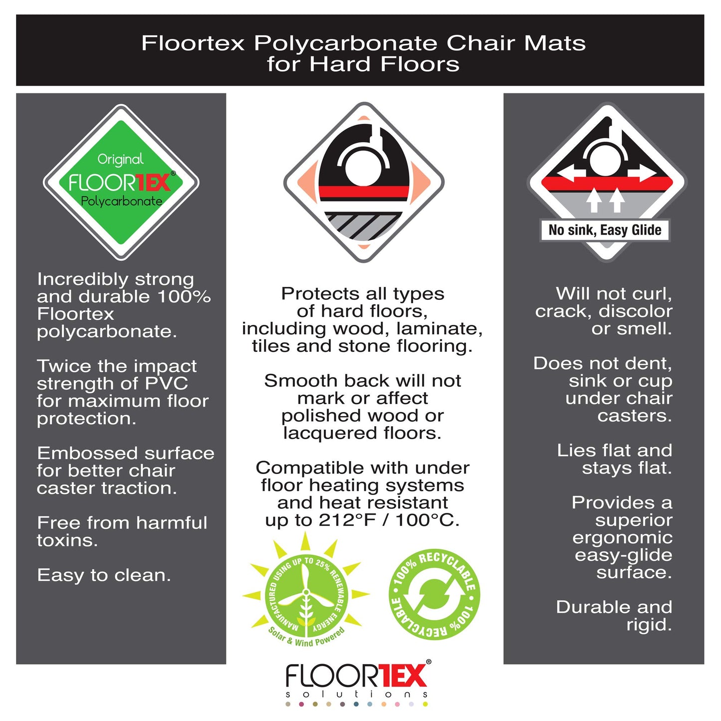 Floortex floor protection mat | Office chair pad ultimat | 60 cm diameter | made of original Floortex polycarbonate | transparent | round | for all floors