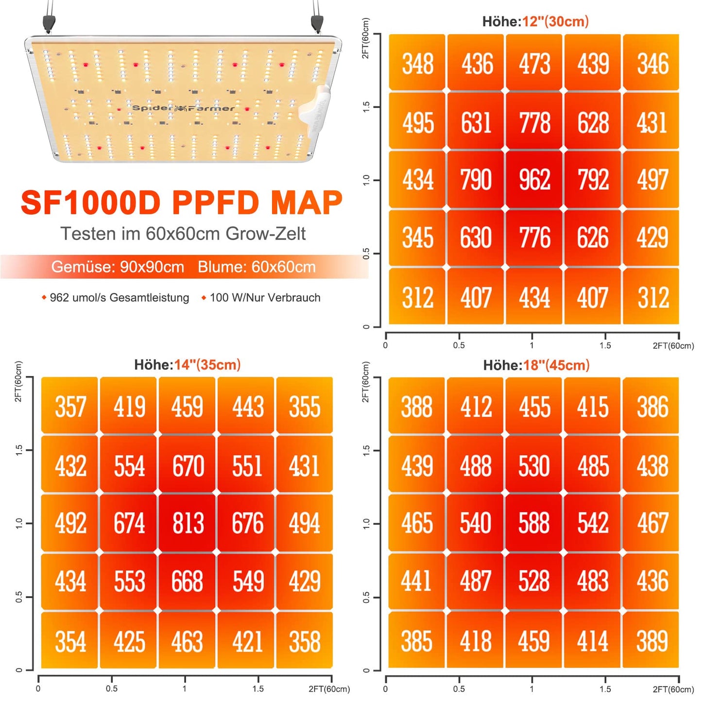 Spider Farmer LED grow light SF1000D with Samsung LM301B diodes, 100W, coverage 60x60cm. Full spectrum for indoor plants, vegetables, and flowers in grow tents or rooms.