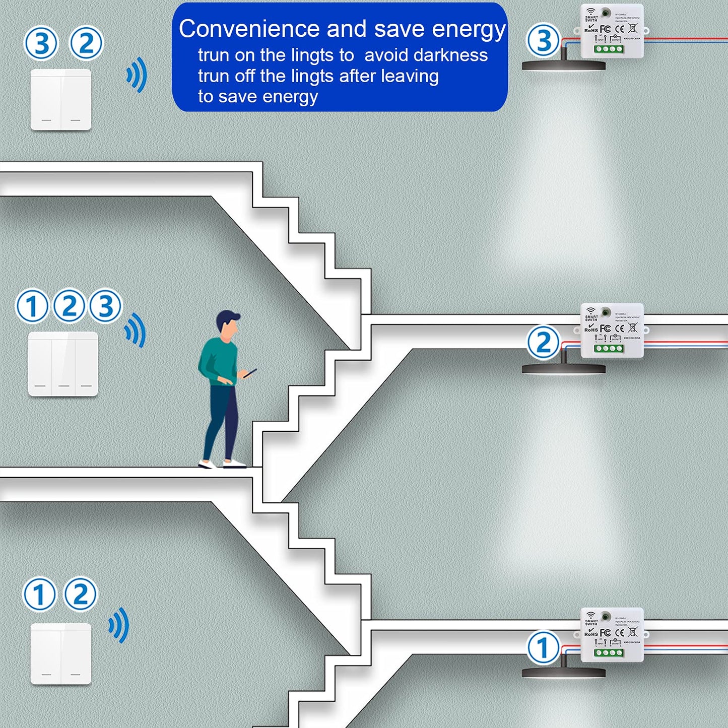 This RC radio light switch, radio transmitter security switch, and receiver controller 10A, easy installation for lamps up to 1500W.