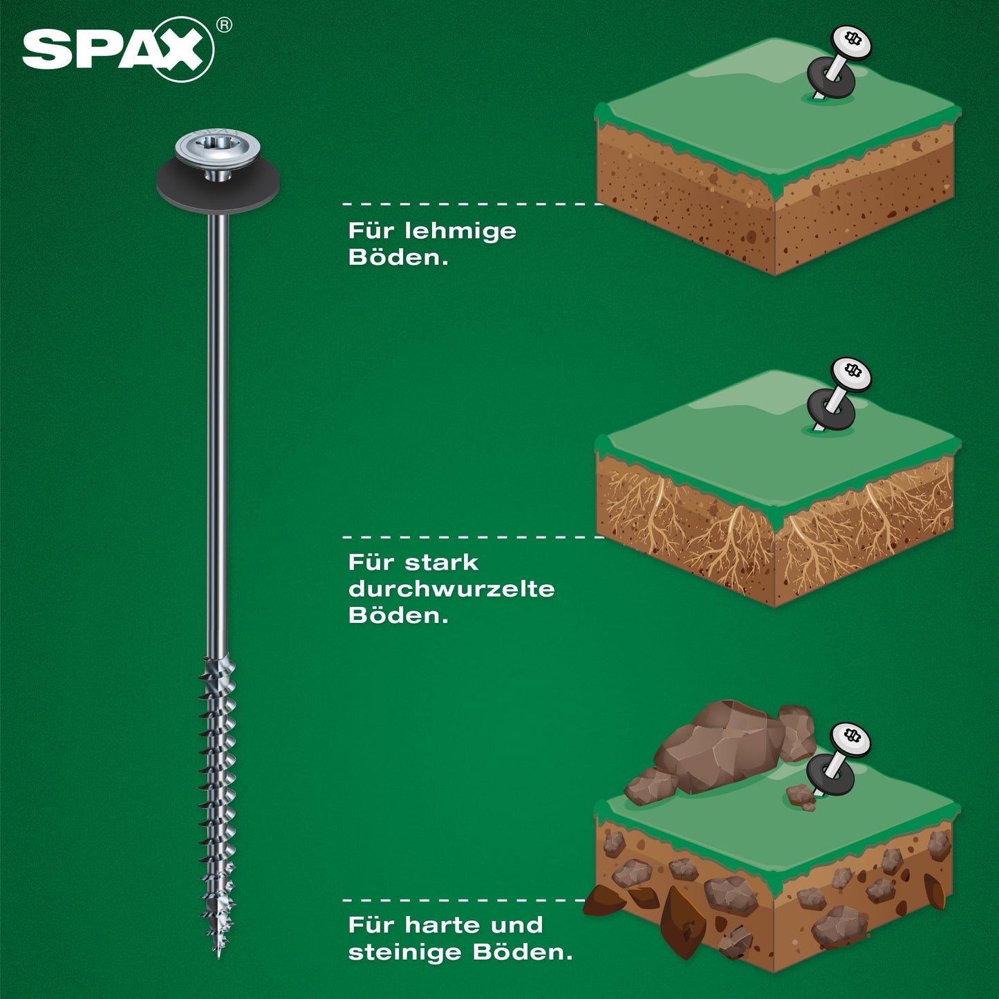 SPAX Camping set - 18 tent screws, 2 bits, 18 washers & flashlight, screw pegs for securing tent, awning, sail, canopy - 8000000294600