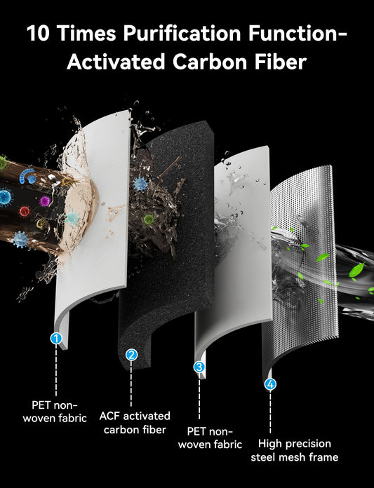 Magichome shower head with hose, high pressure shower head with filter handheld shower with pause function water-saving chlorine removing for hard water (white)