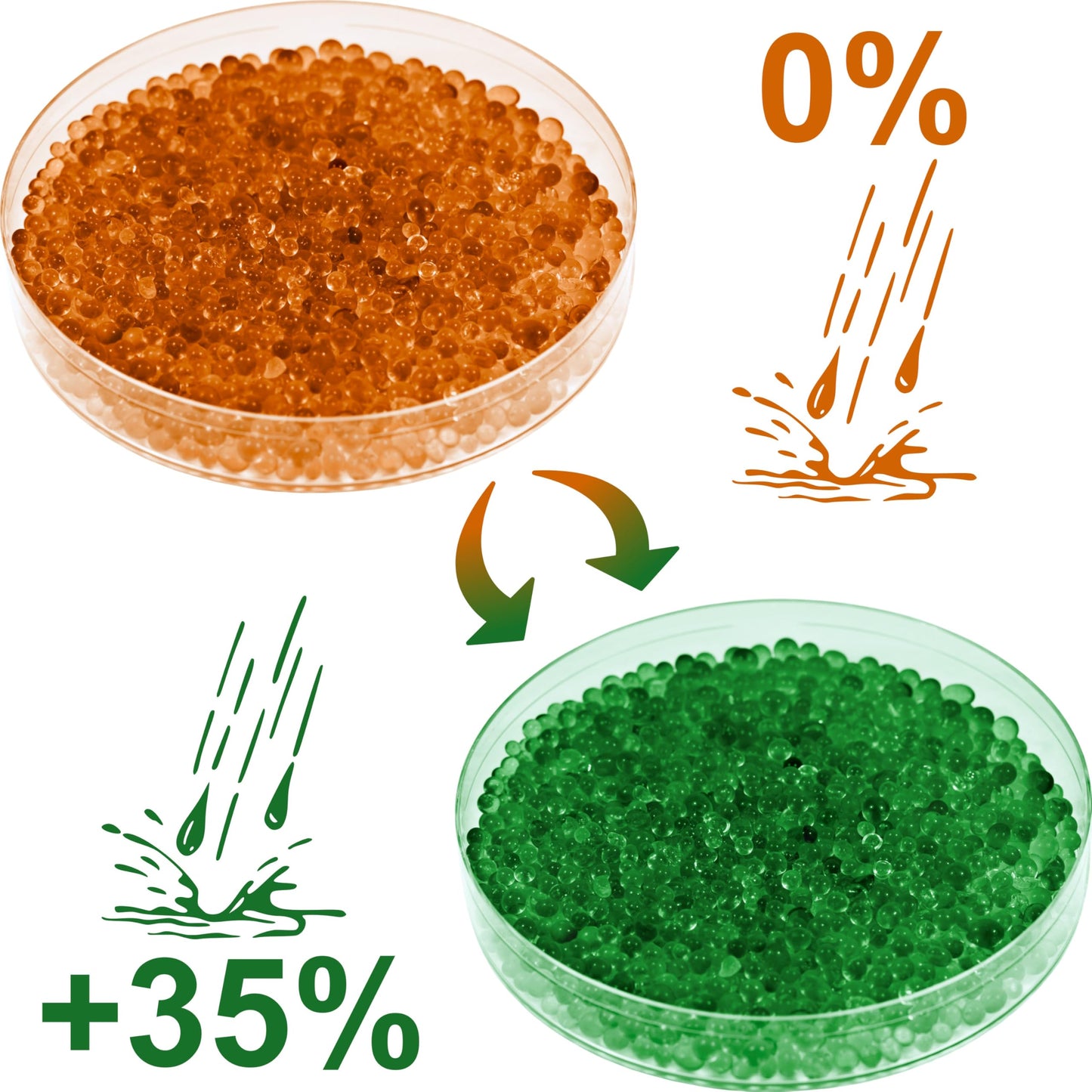 ISOLATECH Silica Gel is a regenerable desiccant suitable for drying filaments. It comes in a 2kg orange bag with silica gel beads for dehumidifying.