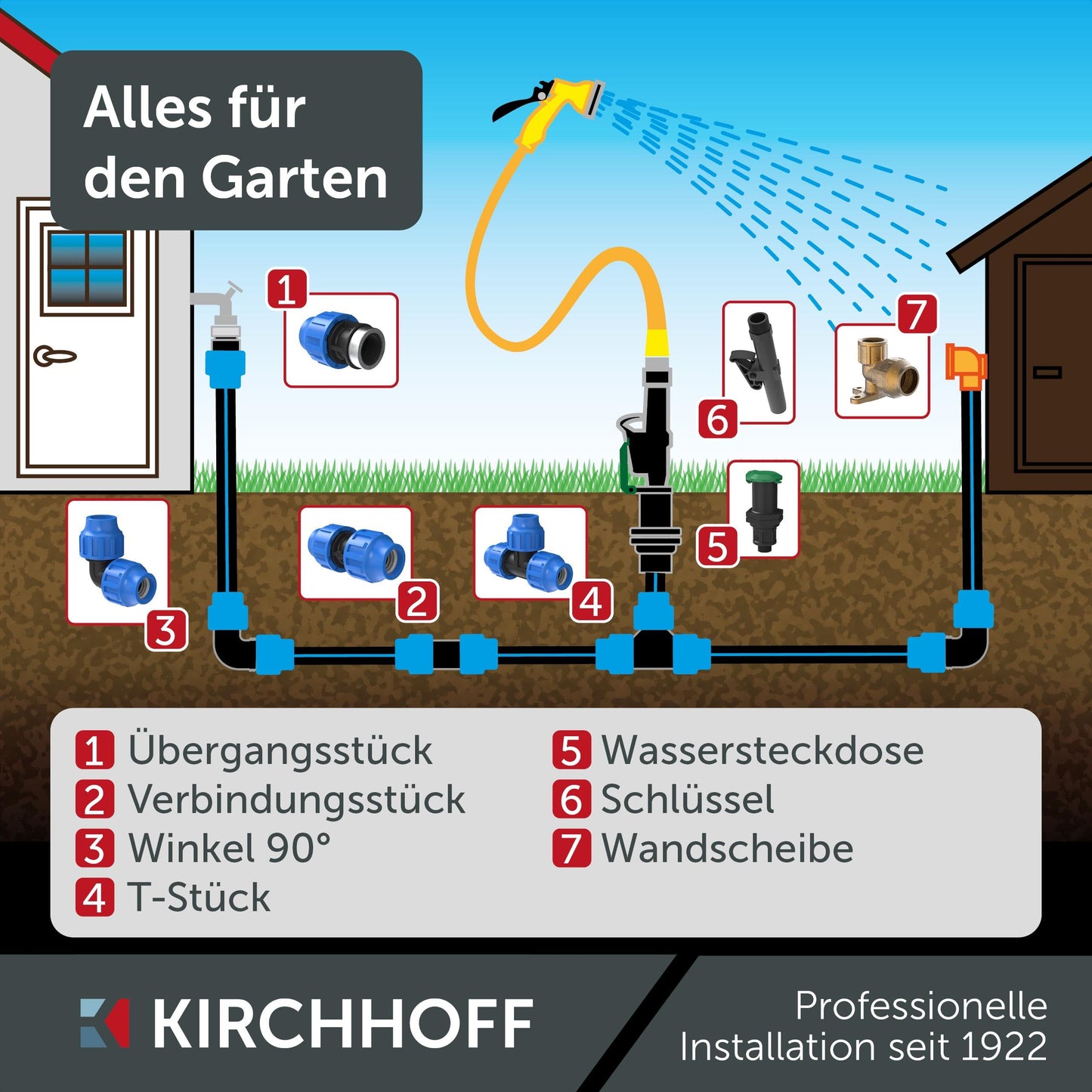 Kirchhoff Fitting Connection Angle 90° | Plastic | 25 x 25 mm | for HDPE pipe | 3 pieces in a set | Various sizes | DVGW certified | Drinking water quality | Made in EU, Black, 25 mm, 984845217-3