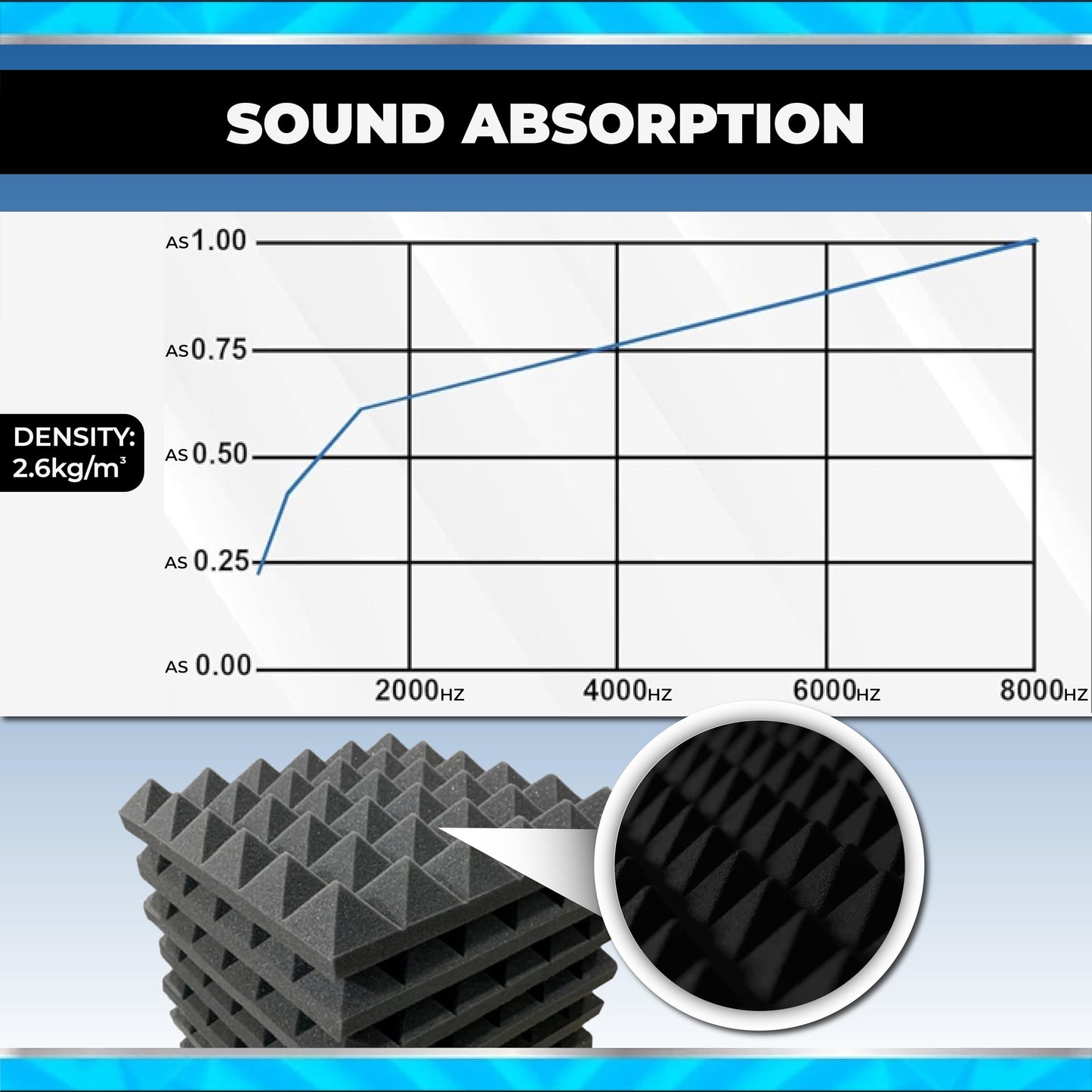 Arrowzoom 24 Acoustic Panels Acoustic Foam Mats Acoustic Foam 25x25x5cm Tiles Insulation Wall Decor Pyramids Eggcrate Soundproofing Broadband Absorber Ceiling Foam Fire Retardant Blue Black