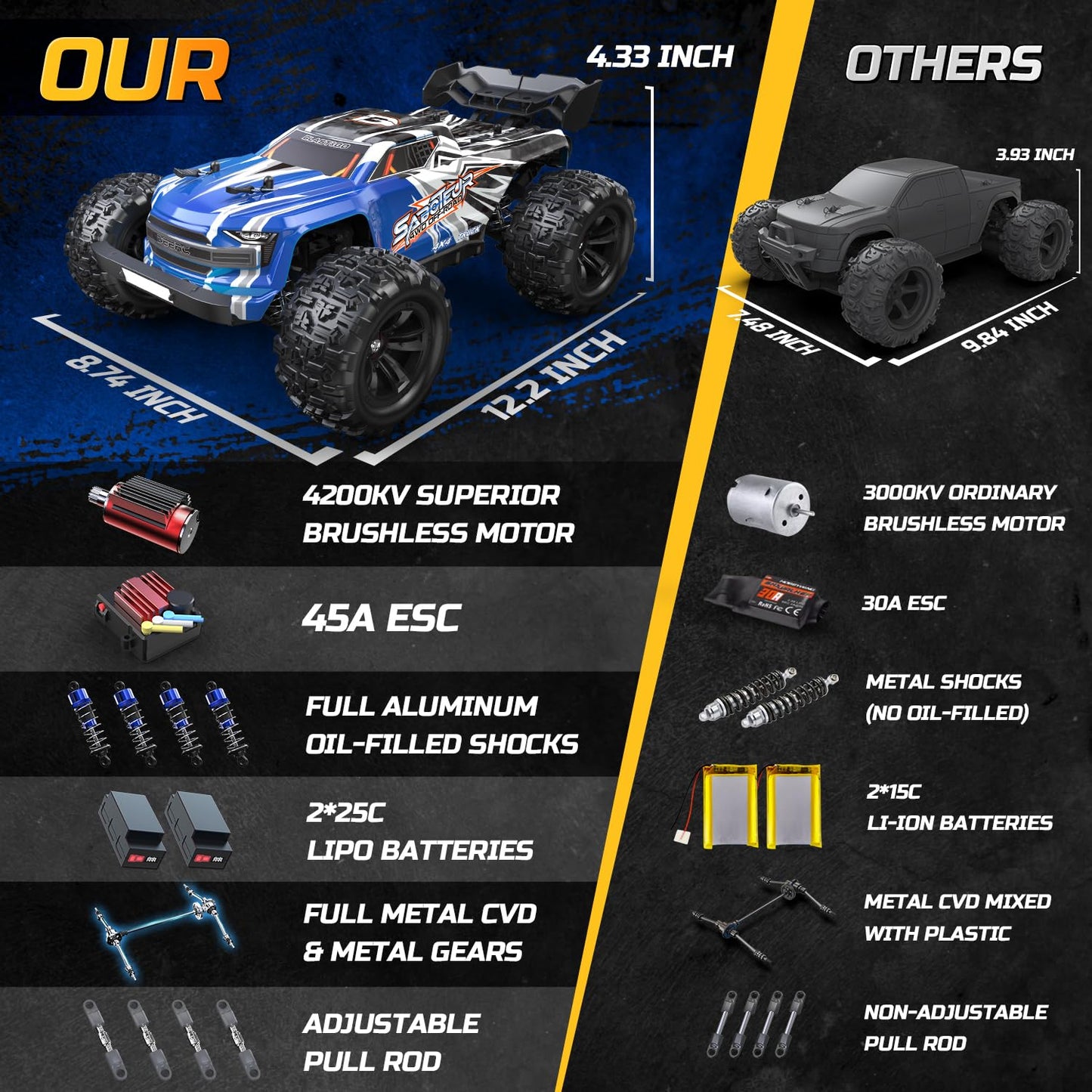 DEERC H16E Remote Control Car 1:16 Brushless Motor 70 km/h, 4WD High-Speed Racing Car with 2 Batteries for 40 Min Runtime, 2.4GHz RC Car for Adults and Kids