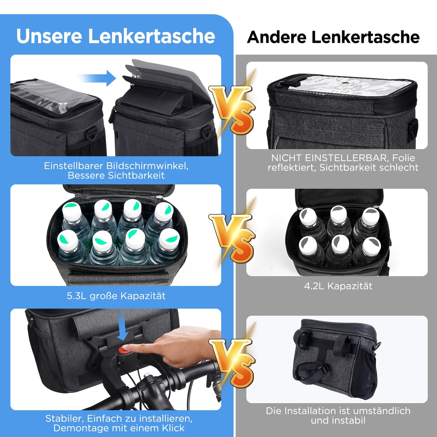 LEMEGO bike bag designed for e-bikes and bicycles, 5.3L capacity, waterproof handlebar basket with adapter. Features adjustable touchscreen phone holder and detachable shoulder strap.