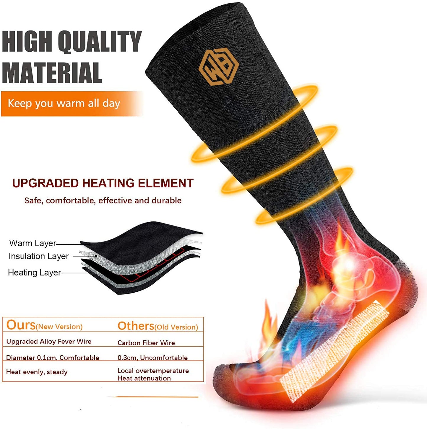 WISSBLUE Heated Socks, Heated Socks, 4000 mAh Rechargeable Warm Socks for Sports Outdoor Camping Hiking. Warm Winter Socks for Men and Women.