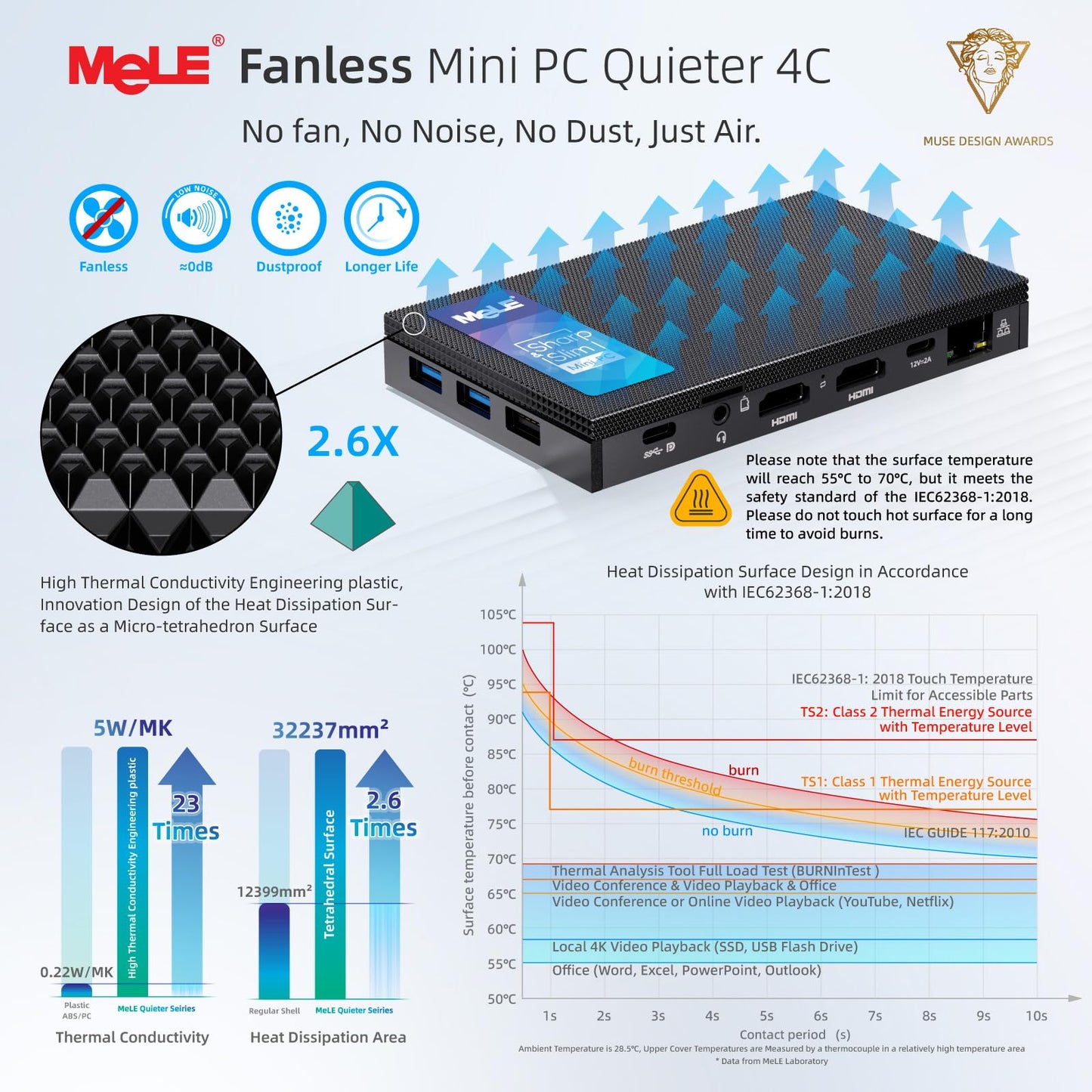 MeLE Quieter4C fanless mini PC featuring 12th Gen Alder Lake N100 CPU (up to 3.4GHz, 4C/4T), 8GB LPDDR4x RAM, 256GB storage, Windows 11 Pro, 4K triple-display support, dual HDMI, WiFi 5, BT5.1, and Ethernet.
