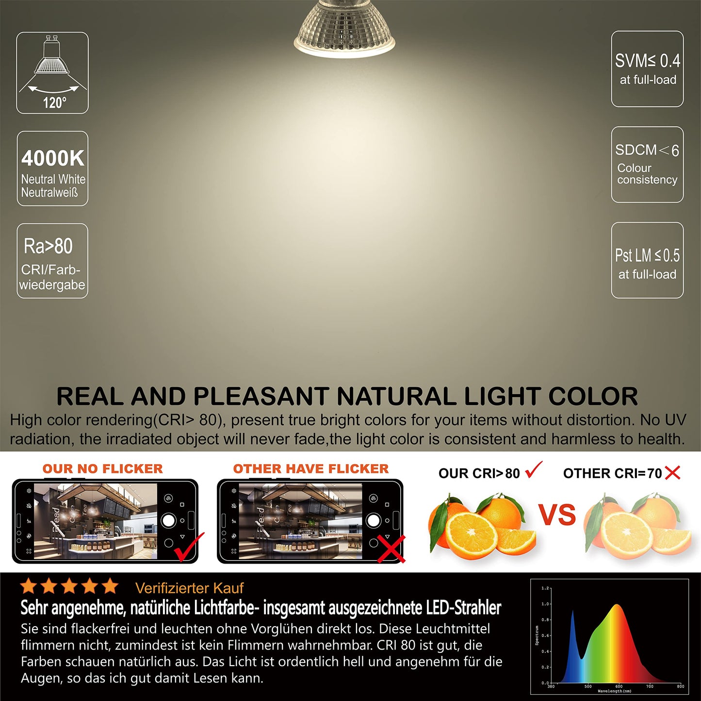 EACLL GU10 LED 4000K 10 Watt replaces 140W halogen bulbs, 6-pack. Neutral white 1050 lumens bulbs, AC 230V flicker-free spotlight, 120-degree beam angle. Non-dimmable reflector lamps.