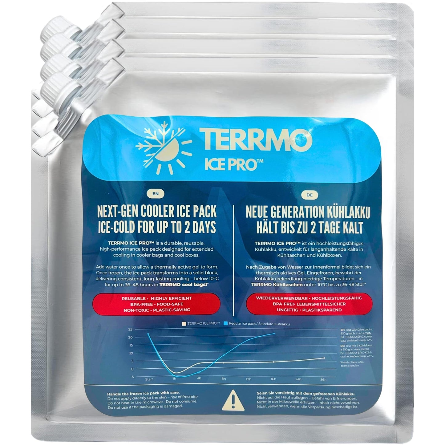TERRMO Ice Pro™ Premium Large Cooling Pack for Cooler Bag, Ice Box, Cooler Backpack | Long cooling time up to 48-72h | Reusable, High performance | Cooling elements XL | 830ml/900g, 25x25cm (4 pack)
