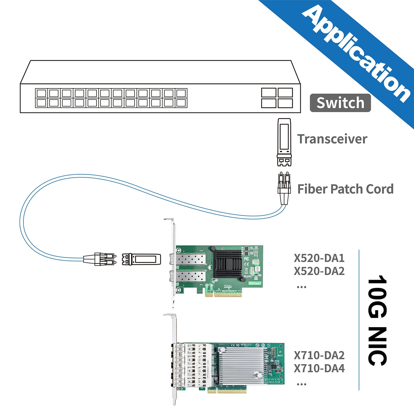 10Gtek 10GbE PCIe Network Card for Intel X520-DA1, Intel 82599EN Controller, Single SFP+ Ports, 10Gbit PCI Express x8 LAN Adapter, 10Gb NIC for Windows Server/Linux/VMware