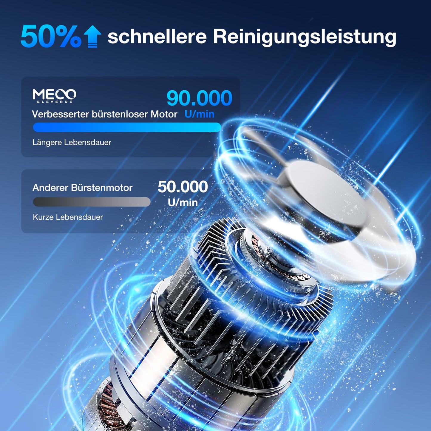 2 in 1 dust blower and compressed air spray, MECO ELEVERDE 90000RPM Electric Dust Blower, 12Kpa Wireless Keyboard Cleaning for Laptop, Sofa, 3-speed Air Duster Air Pressure Spray, Type-C Fast Charging