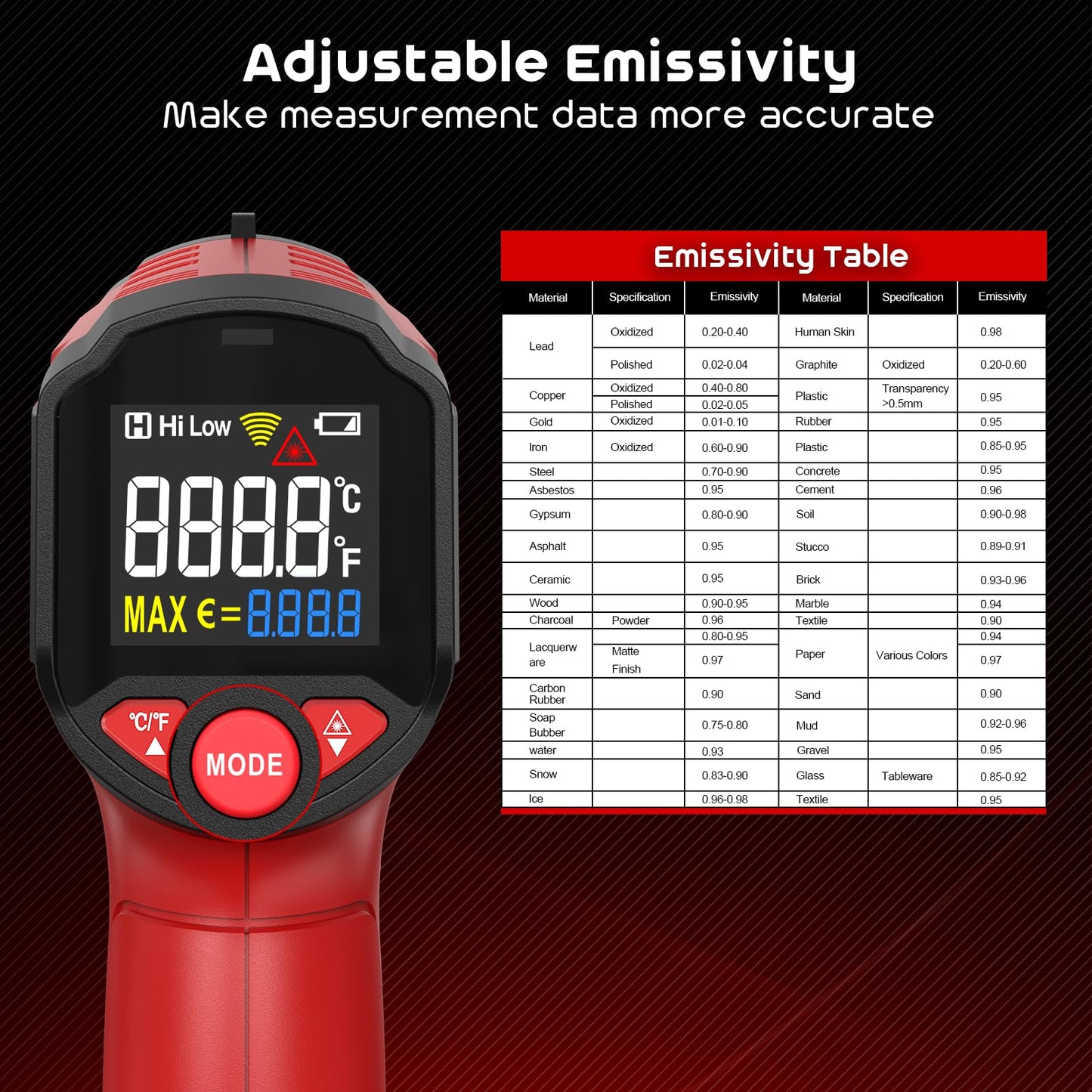 Infrared thermometer, SQECH temperature measuring device -50℃~600℃ (-58℉~1112℉), with adjustable emissivity and colored backlight, for cooking, pizza oven, refrigerator, industrial (Red)
