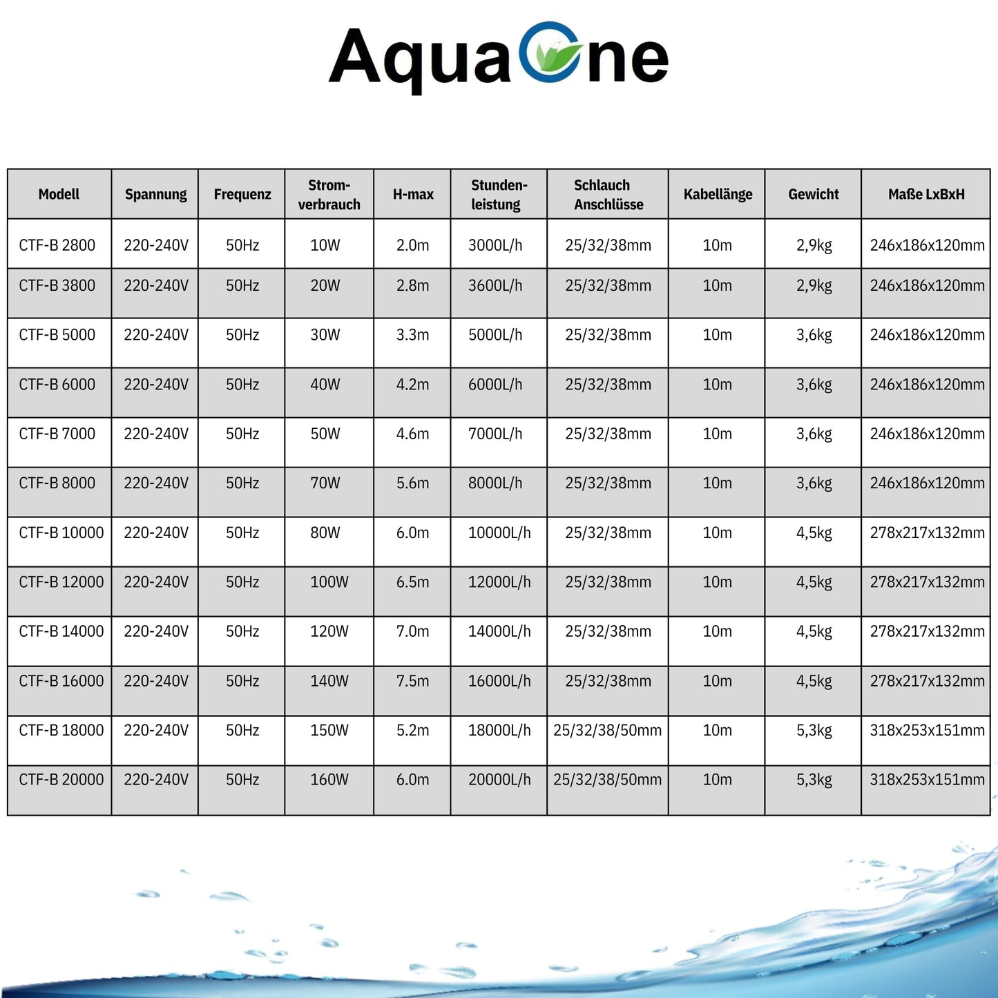 AquaOne Eco Pond Pump CTF-B 10000 80 Watt 10000l/h I High-quality pond pump with filter I Special pump for the garden pond I Filter pump for pond I Pond Pump