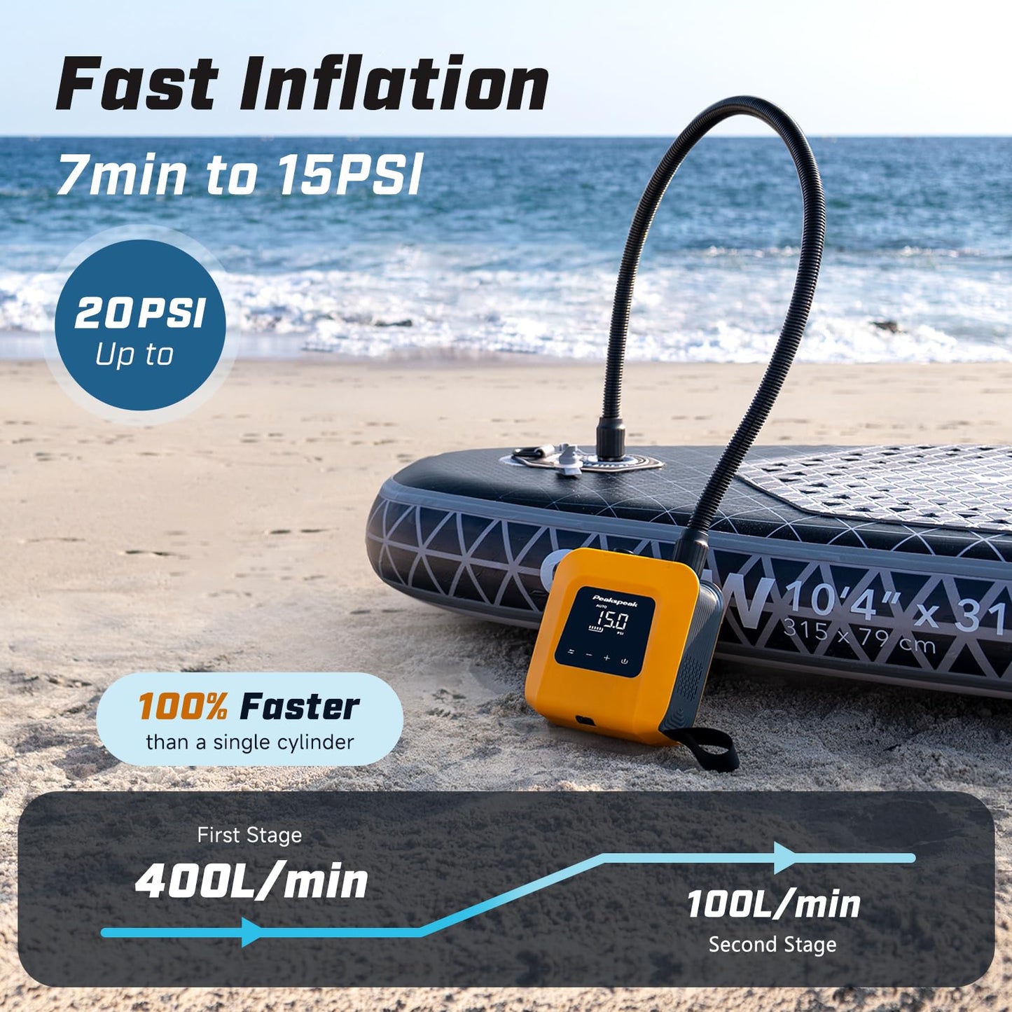Peakspeak 20PSI Electric SUP Pump with Battery - Rechargeable, Intelligent Inflation/Deflation, Automatic Shut-off for SUP Boards, Kayak, Floats, Kites, Tent, Mattress, White