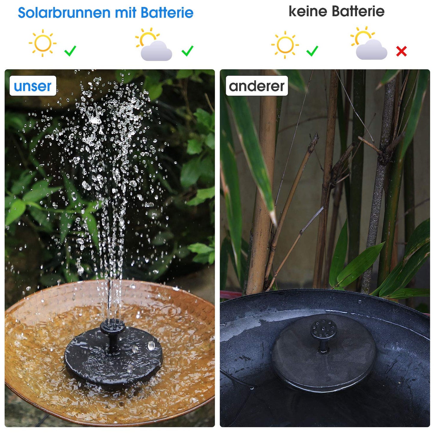 AISITIN 6.5W Solar Fountain with Built-in 1500mAh Battery Upgraded Pond Pump, Floating Fountain Pump with 6 Fountain Styles for Garden, Bird Bath, Pond, Fish Tank